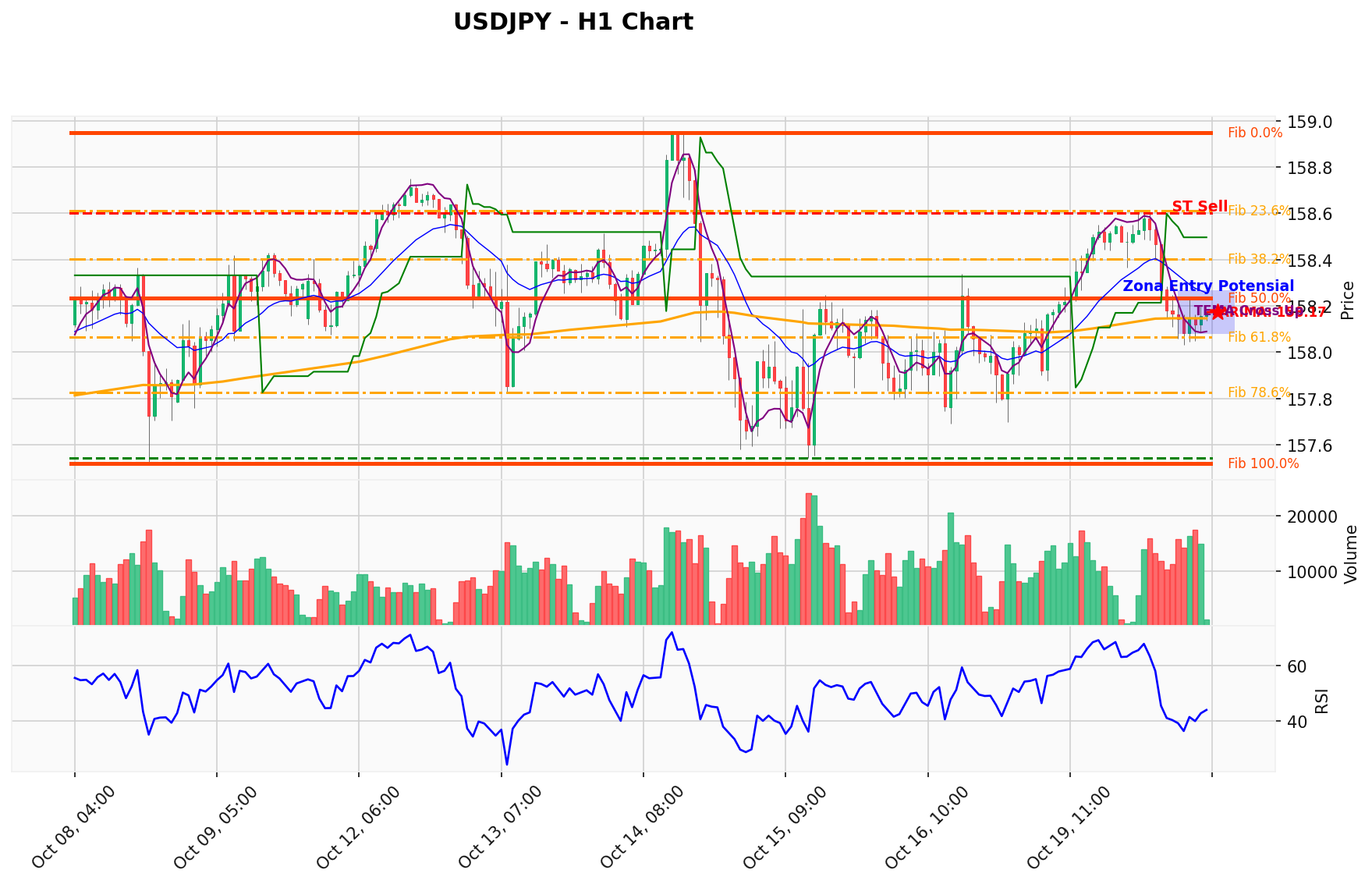 USDJPY Berada di Titik Kritis: Prediksi Analisis AI Menunjuk Arah SELL