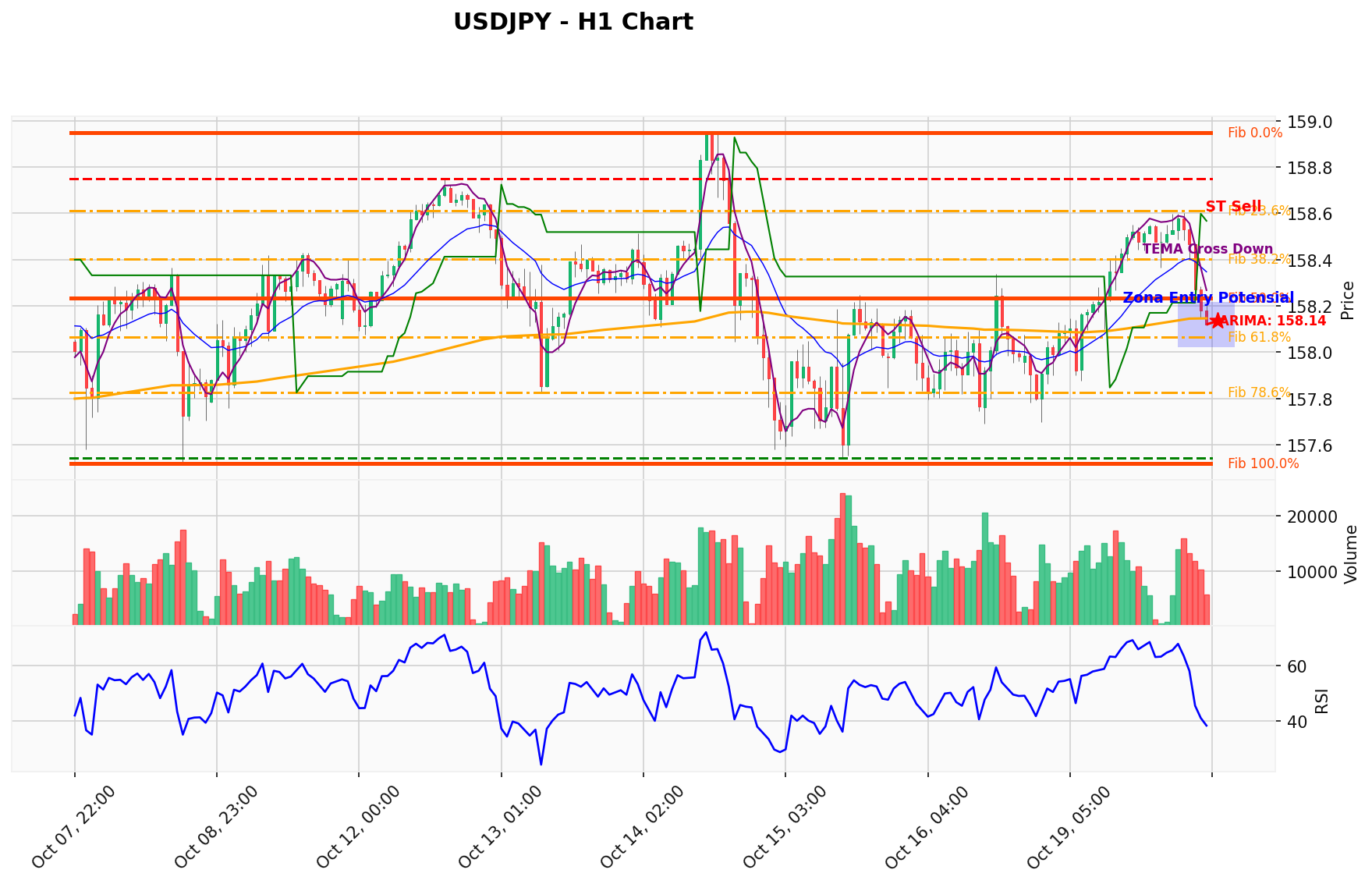 USDJPY Berada di Titik Kritis: Prediksi Analisis AI Menunjuk Arah SELL