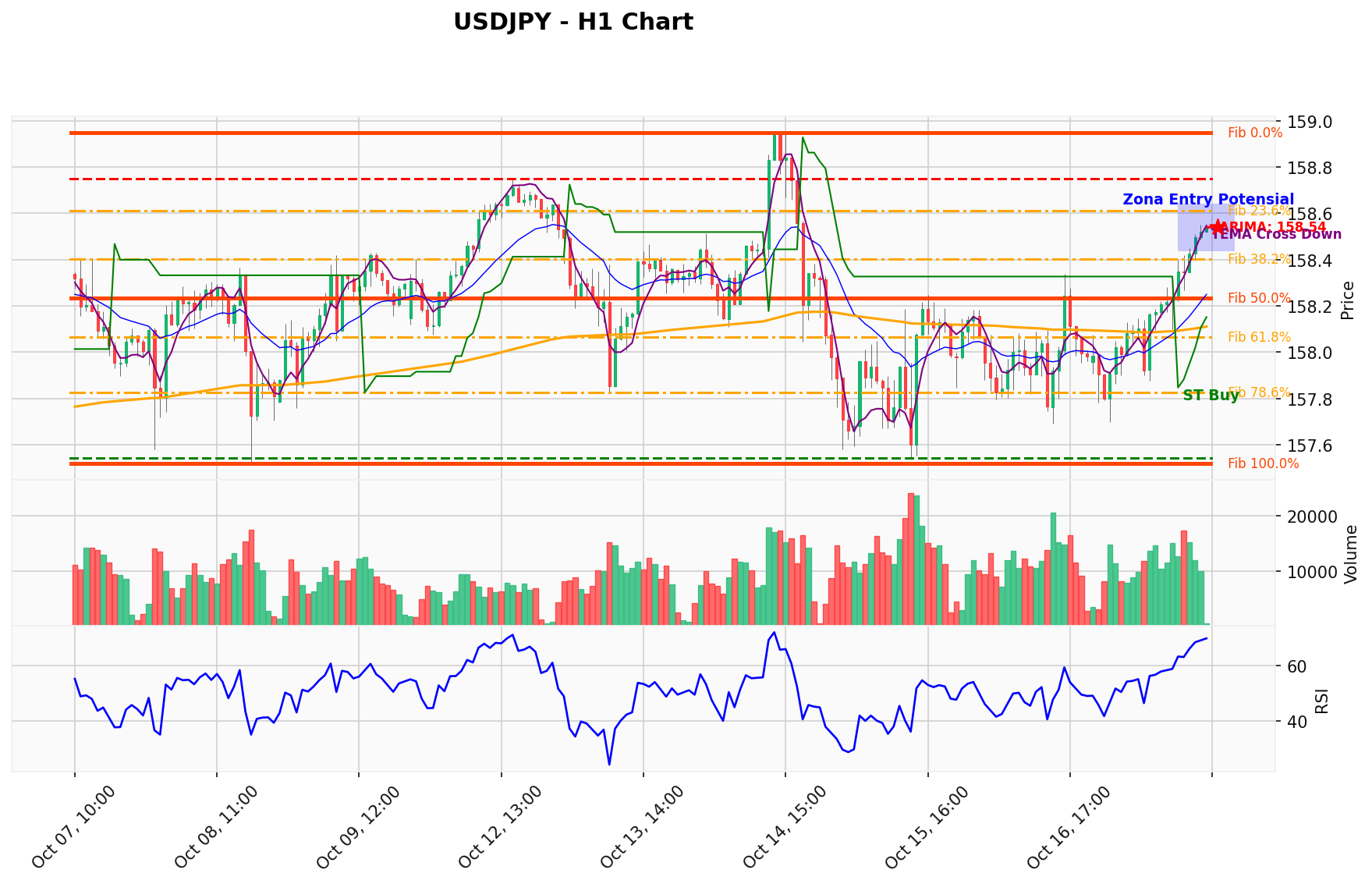 USDJPY Berada di Titik Kritis: Prediksi Analisis AI Menunjuk Arah BUY