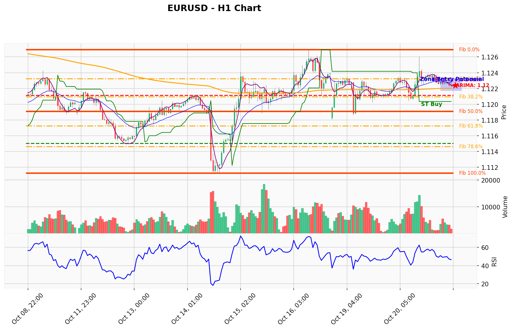 EURUSD Berada di Titik Kritis: Prediksi Analisis AI Menunjuk Arah BUY
