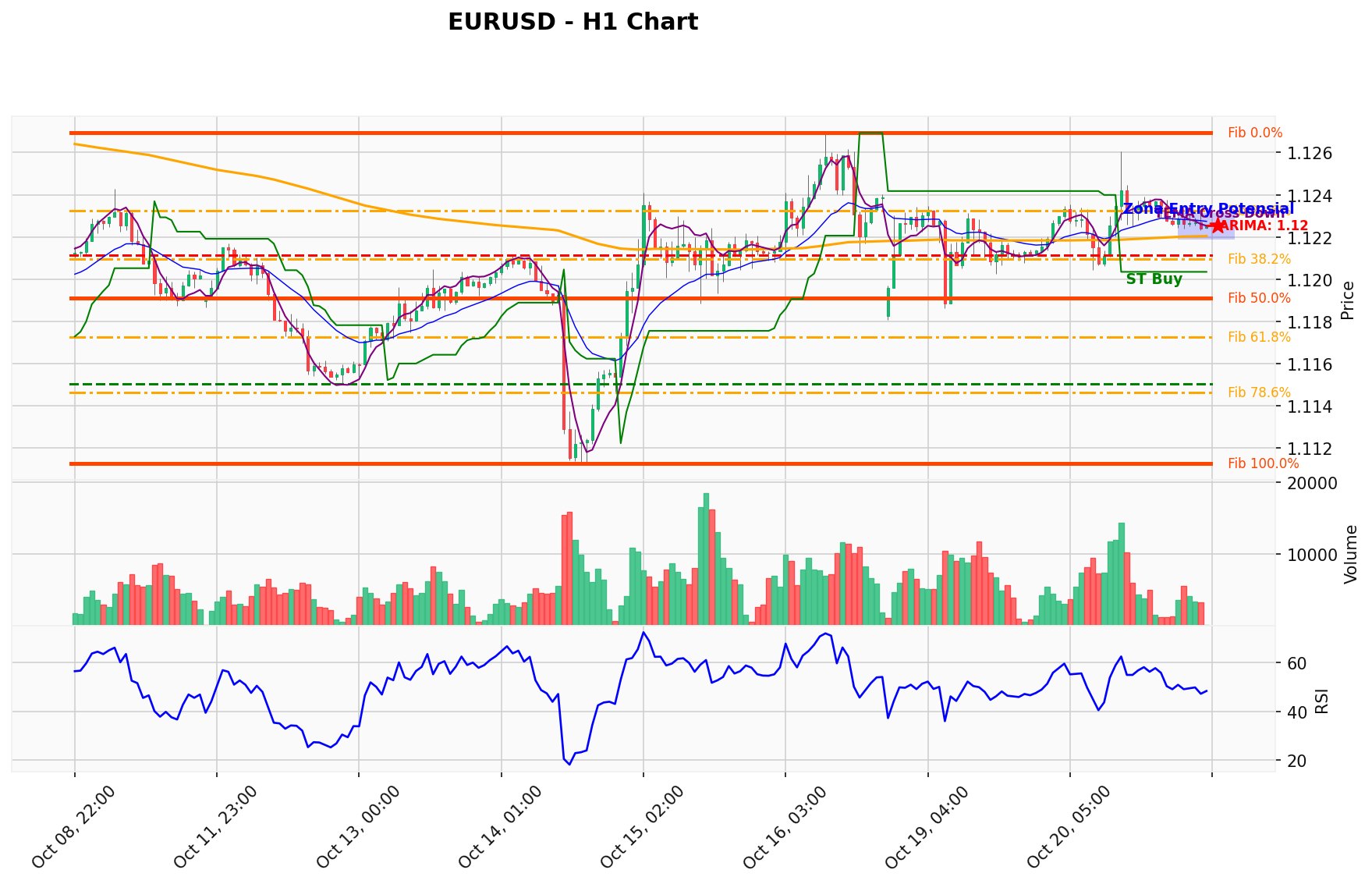 EURUSD Berada di Titik Kritis: Prediksi Analisis AI Menunjuk Arah BUY