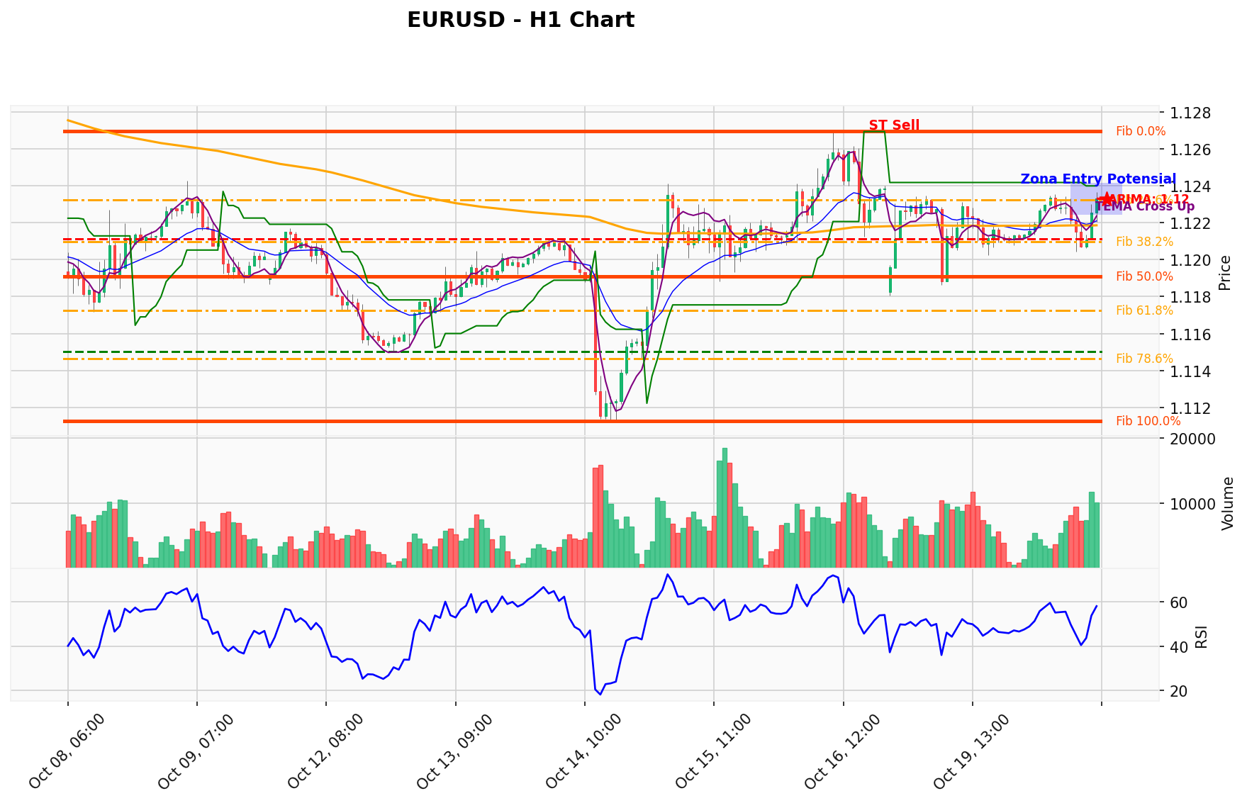 EURUSD Berada di Titik Kritis: Prediksi Analisis AI Menunjuk Arah SELL