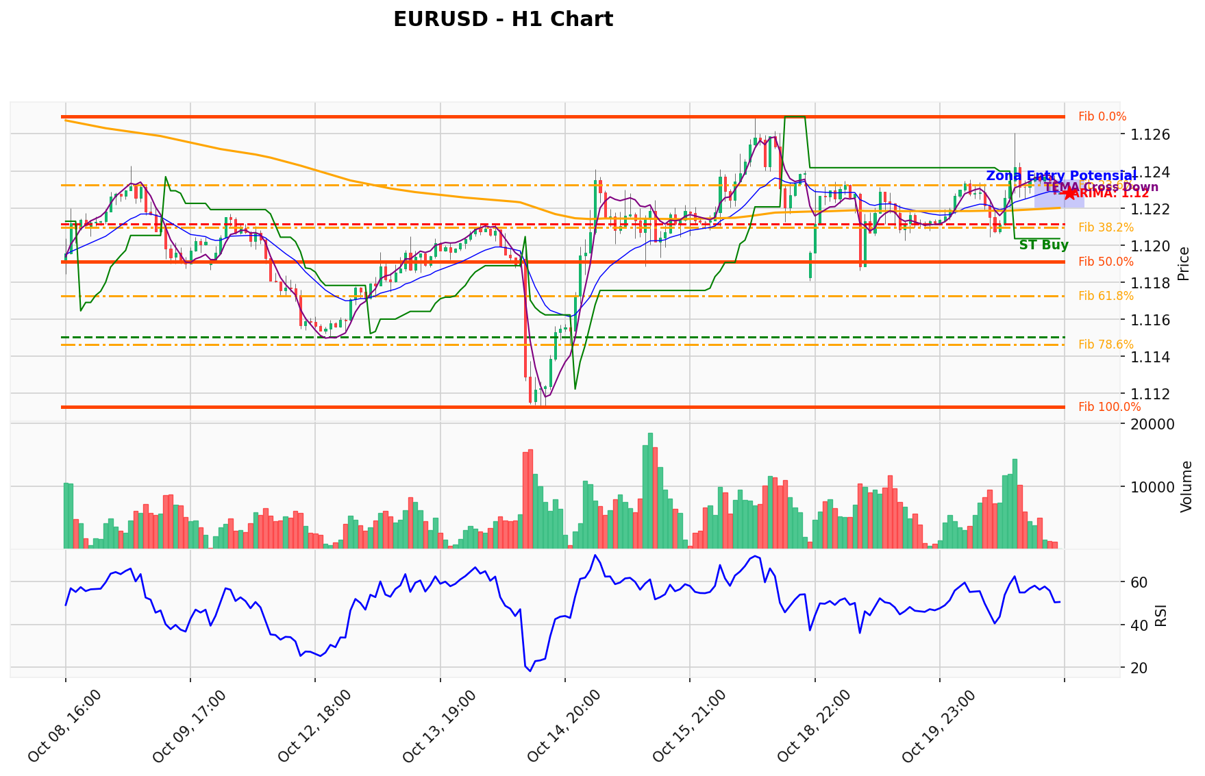 EURUSD Berada di Titik Kritis: Prediksi Analisis AI Menunjuk Arah BUY