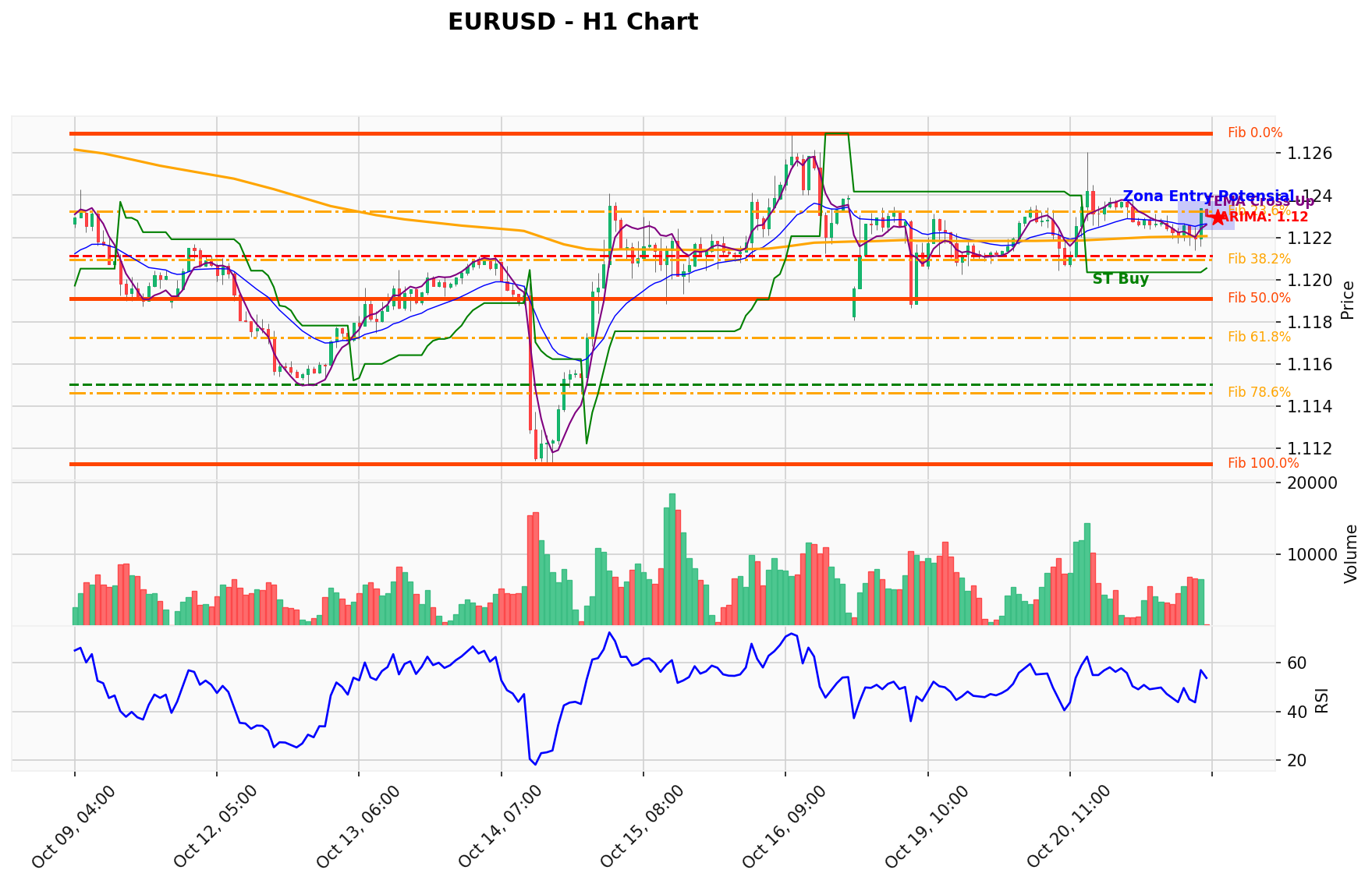 EURUSD Berada di Titik Kritis: Prediksi Analisis AI Menunjuk Arah BUY