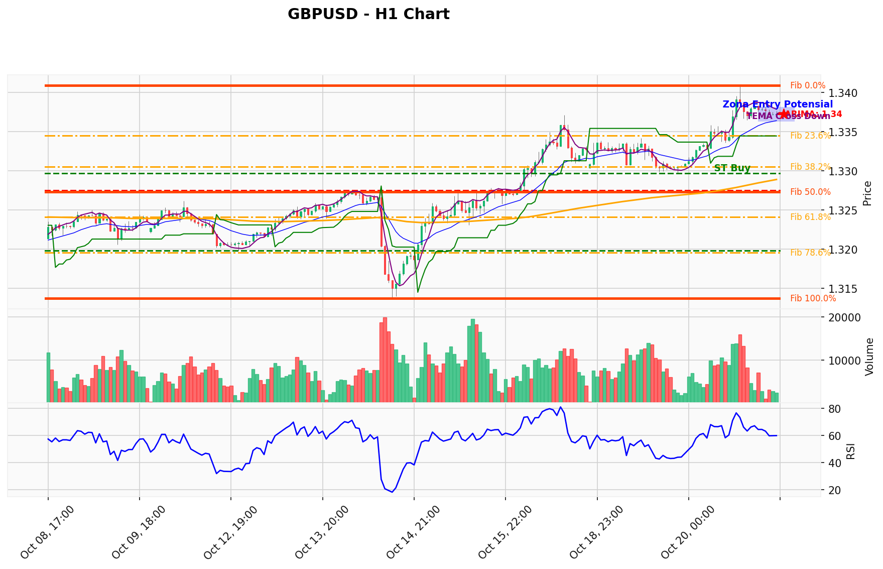 GBPUSD Berada di Titik Kritis: Prediksi Analisis AI Menunjuk Arah BUY