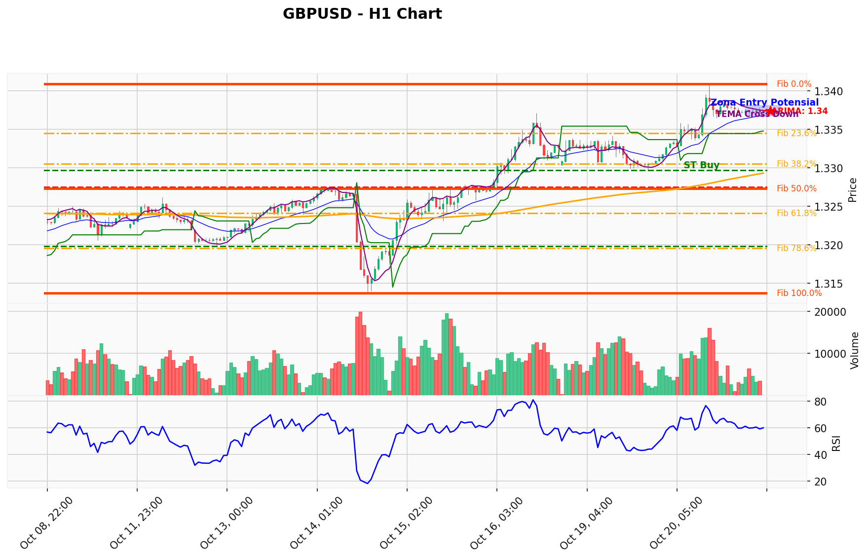 GBPUSD Berada di Titik Kritis: Prediksi Analisis AI Menunjuk Arah BUY