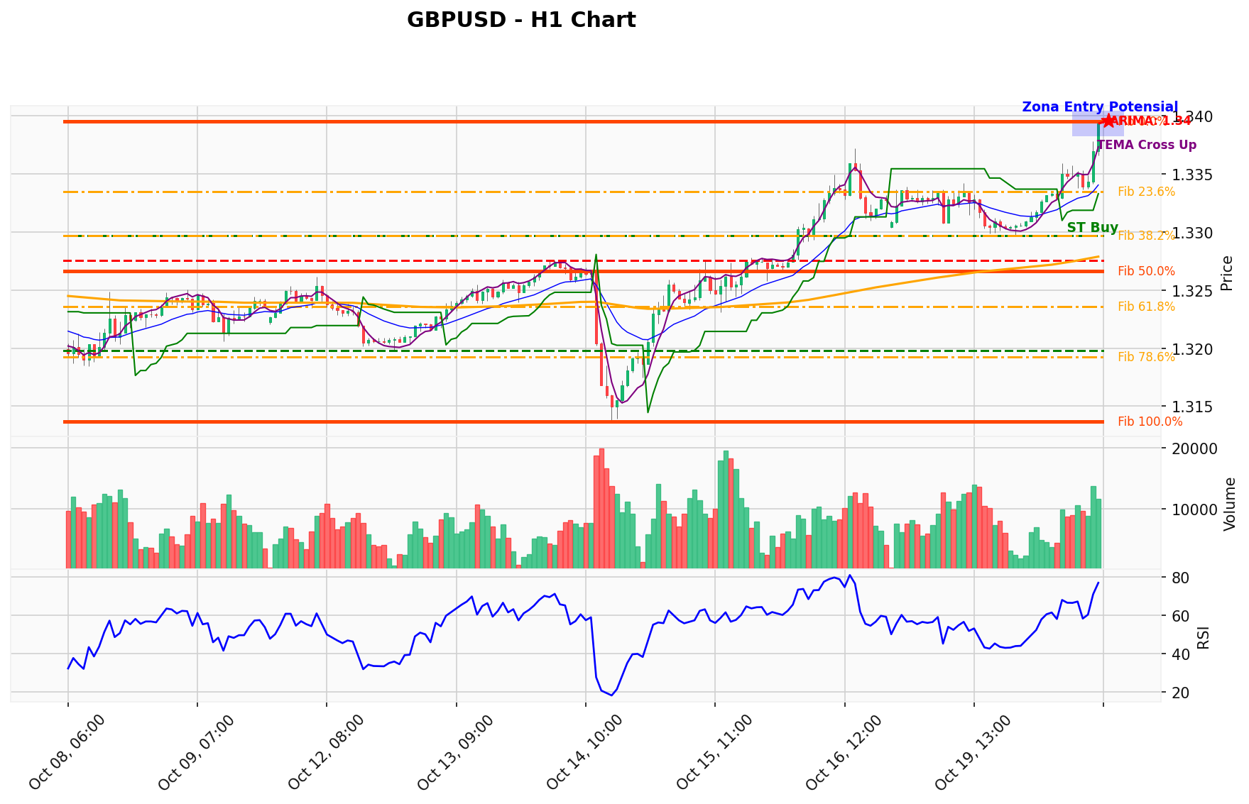 GBPUSD Berada di Titik Kritis: Prediksi Analisis AI Menunjuk Arah BUY