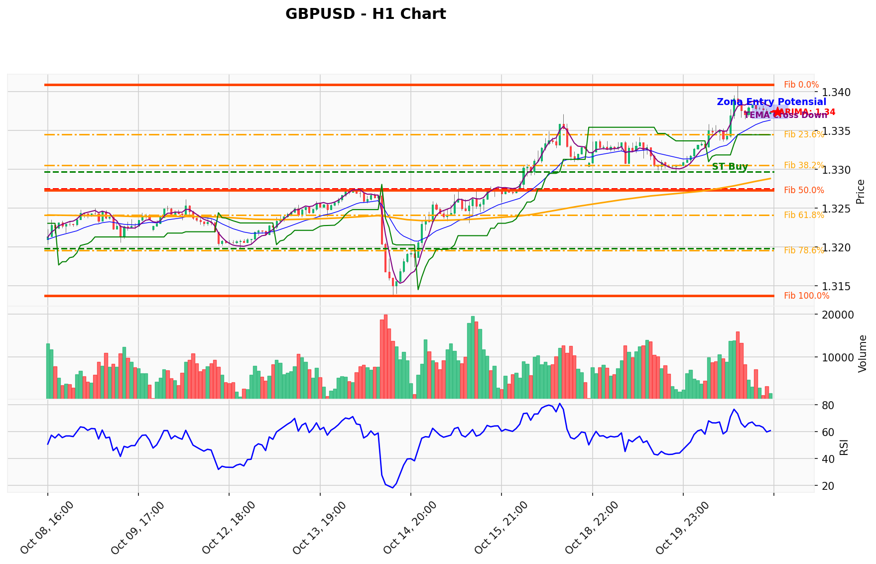 GBPUSD Berada di Titik Kritis: Prediksi Analisis AI Menunjuk Arah BUY