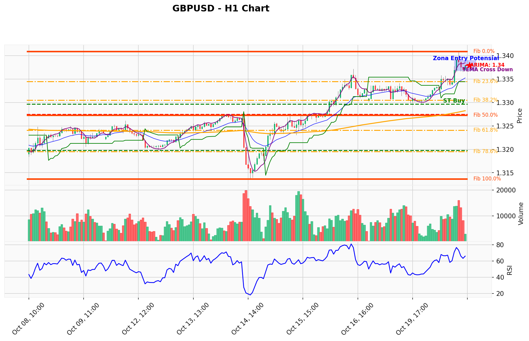 GBPUSD Berada di Titik Kritis: Prediksi Analisis AI Menunjuk Arah BUY
