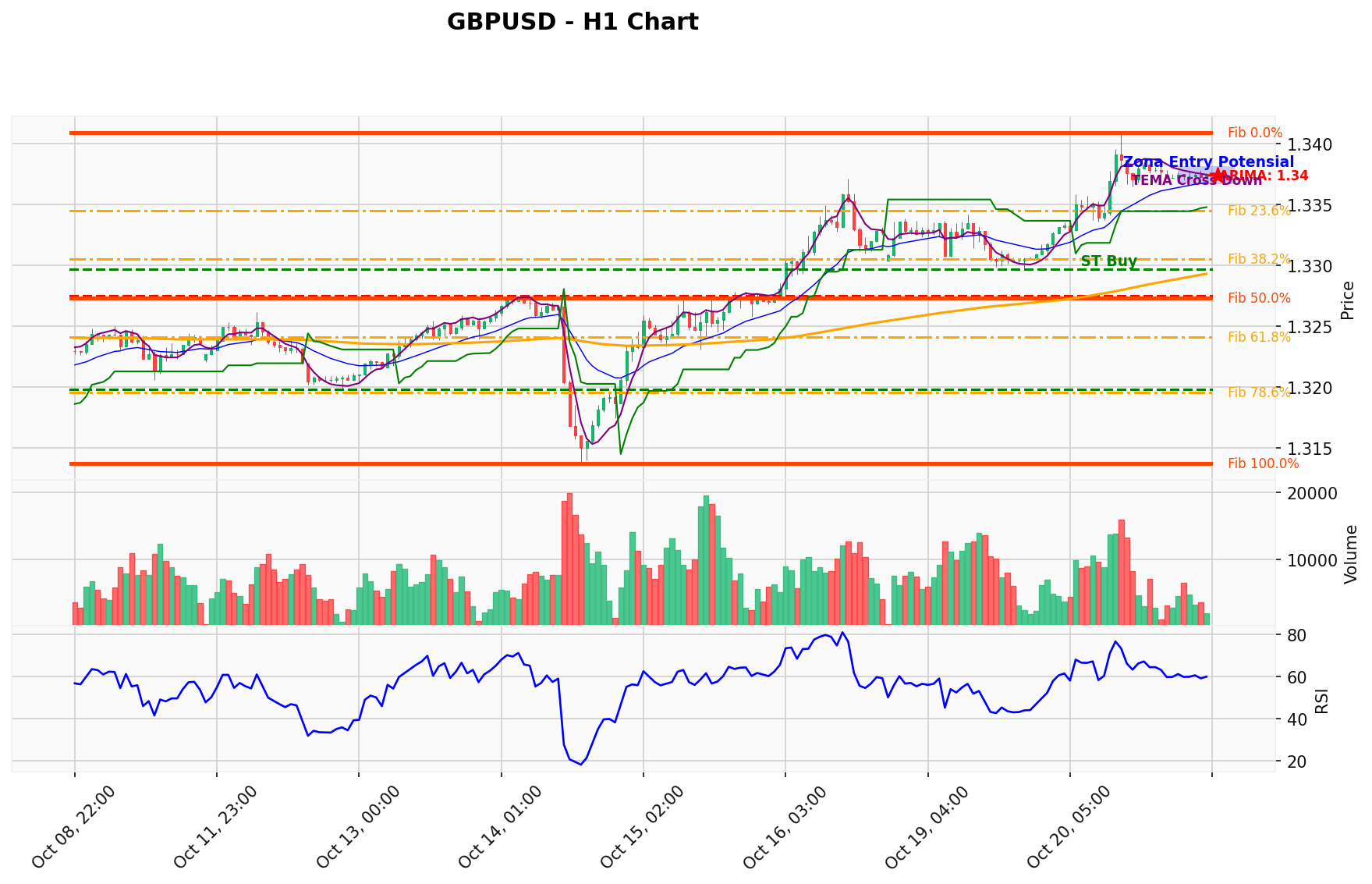 GBPUSD Berada di Titik Kritis: Prediksi Analisis AI Menunjuk Arah BUY