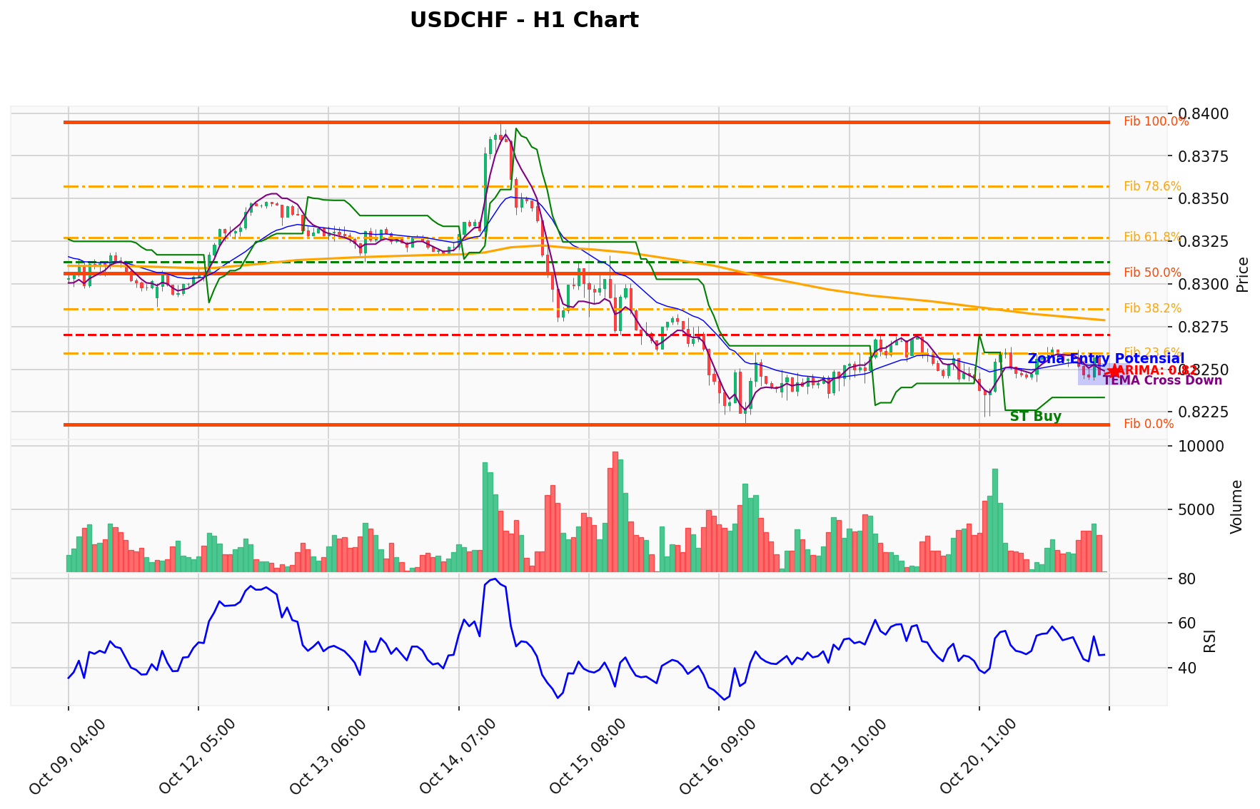 USDCHF Berada di Titik Kritis: Prediksi Analisis AI Menunjuk Arah BUY