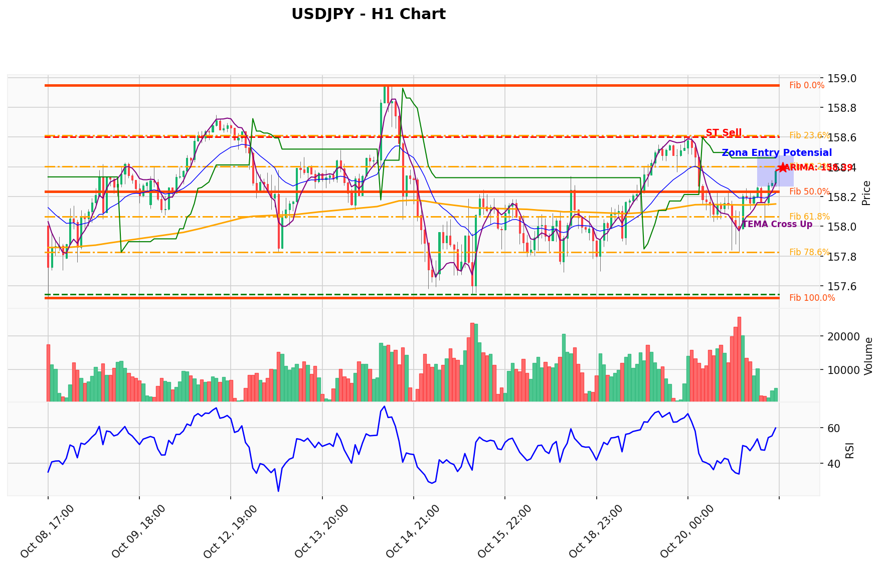 USDJPY Berada di Titik Kritis: Prediksi Analisis AI Menunjuk Arah SELL