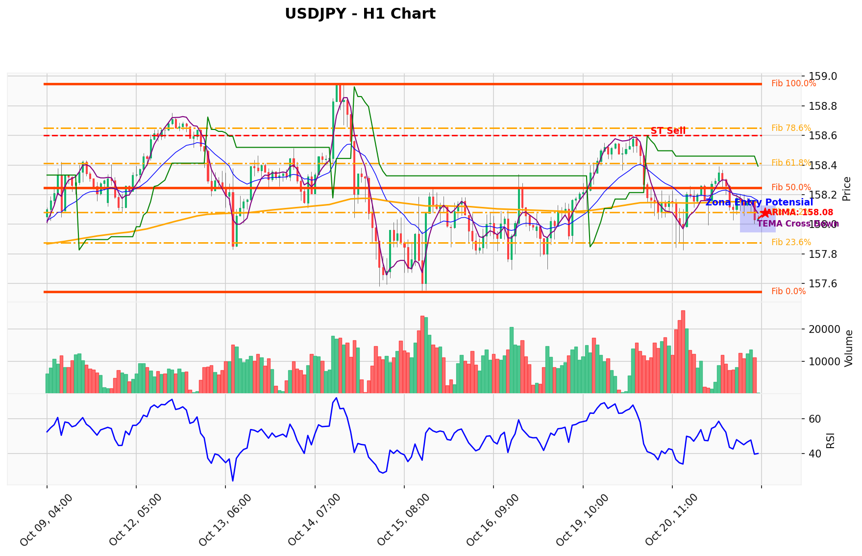 USDJPY Berada di Titik Kritis: Prediksi Analisis AI Menunjuk Arah SELL