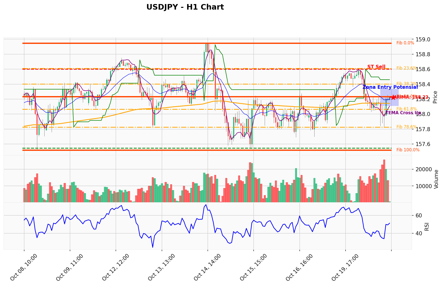 USDJPY Berada di Titik Kritis: Prediksi Analisis AI Menunjuk Arah SELL
