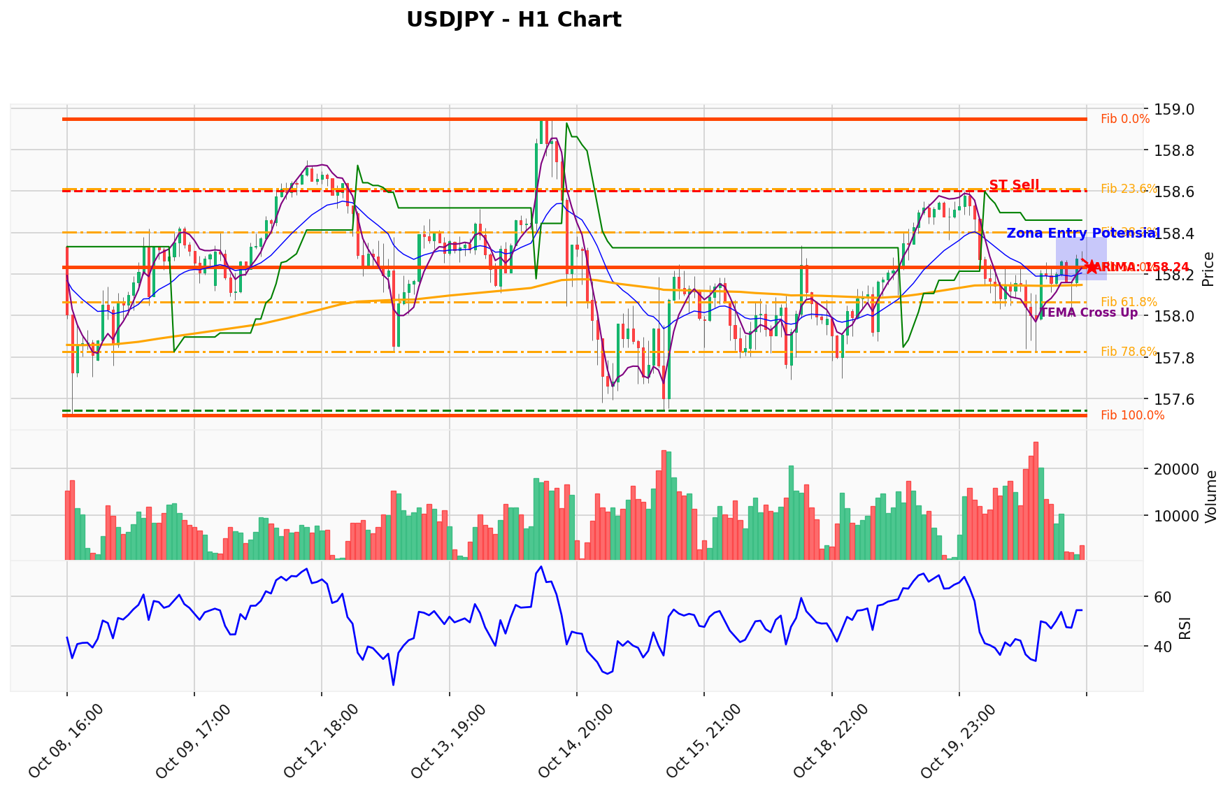USDJPY Berada di Titik Kritis: Prediksi Analisis AI Menunjuk Arah SELL