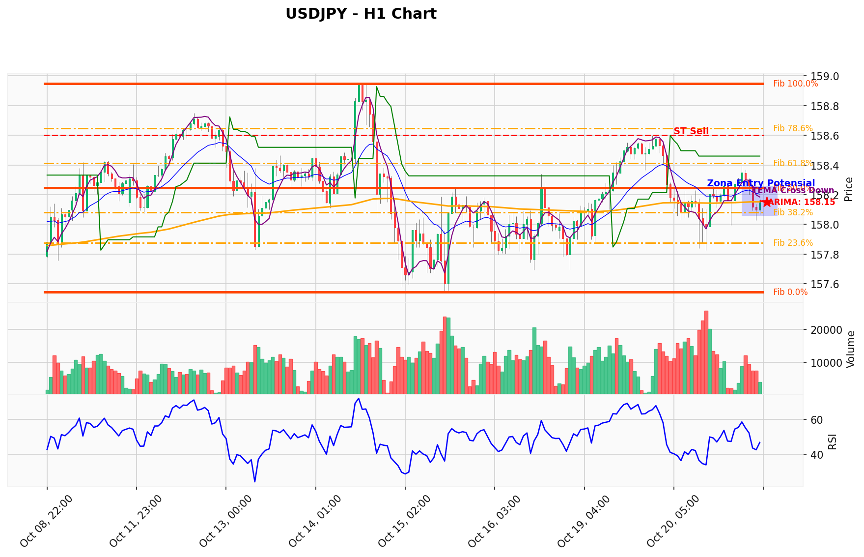 USDJPY Berada di Titik Kritis: Prediksi Analisis AI Menunjuk Arah SELL