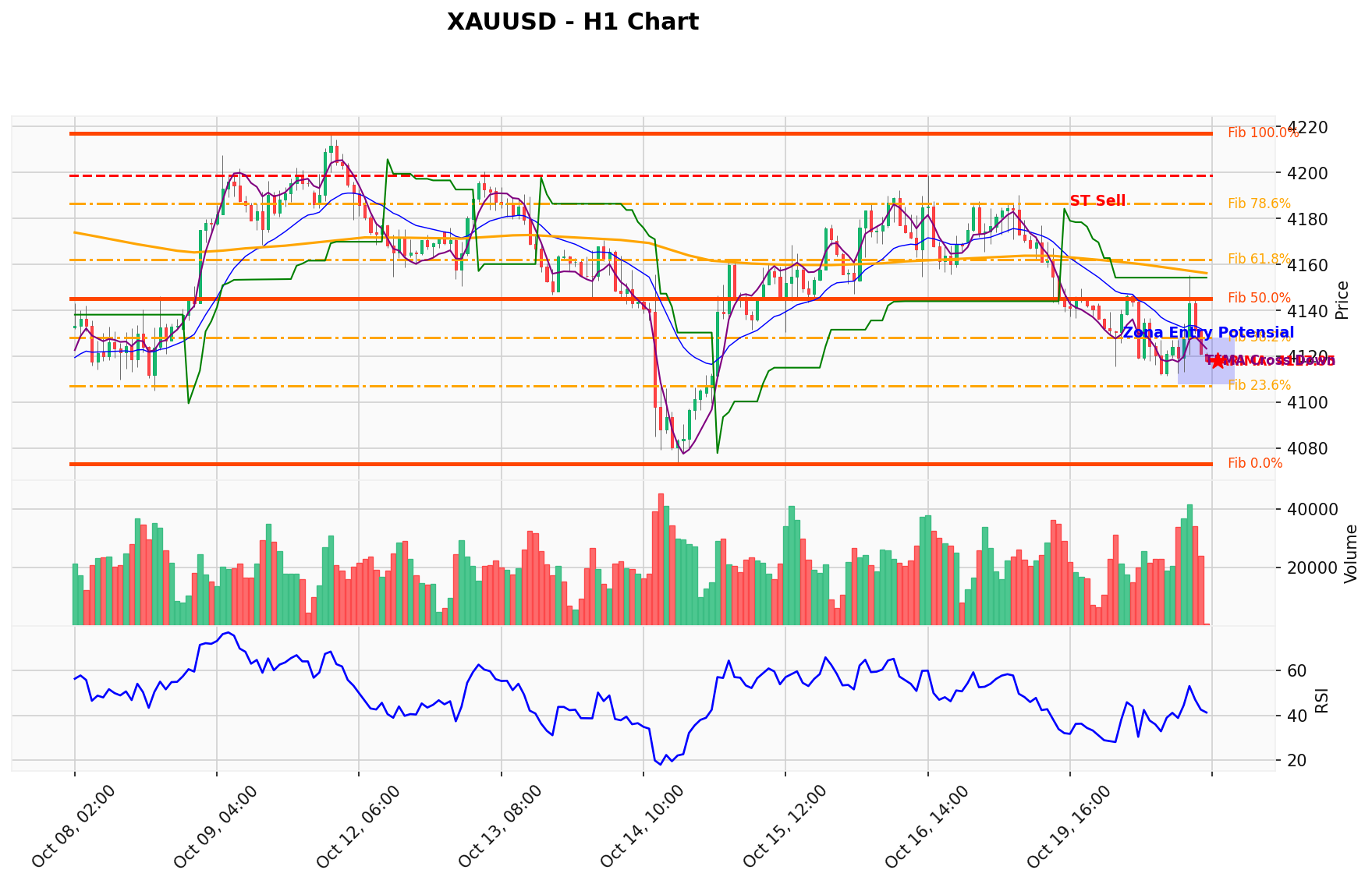 XAUUSD Berada di Titik Kritis: Prediksi Analisis AI Menunjuk Arah BUY