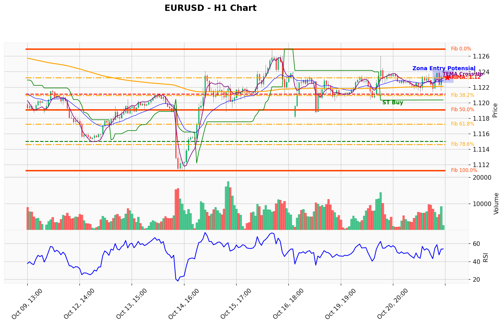 EURUSD Berada di Titik Kritis: Prediksi Analisis AI Menunjuk Arah BUY