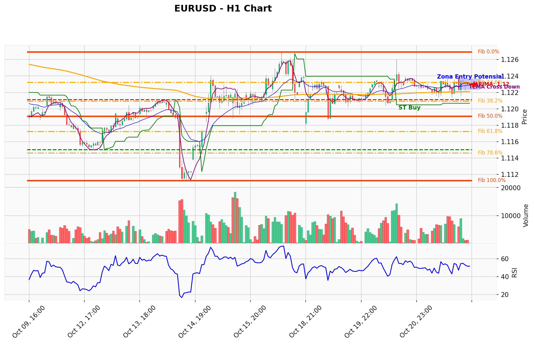 EURUSD Berada di Titik Kritis: Prediksi Analisis AI Menunjuk Arah BUY