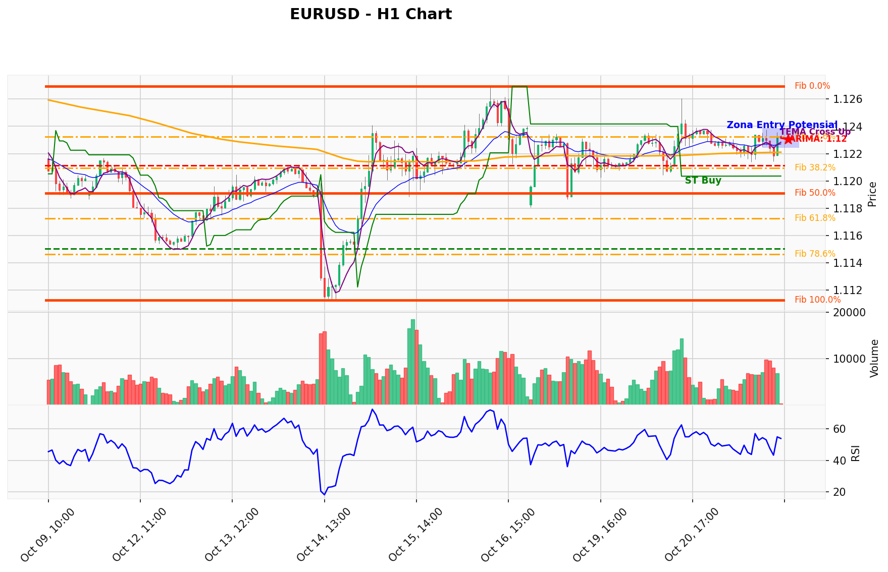 EURUSD Berada di Titik Kritis: Prediksi Analisis AI Menunjuk Arah BUY