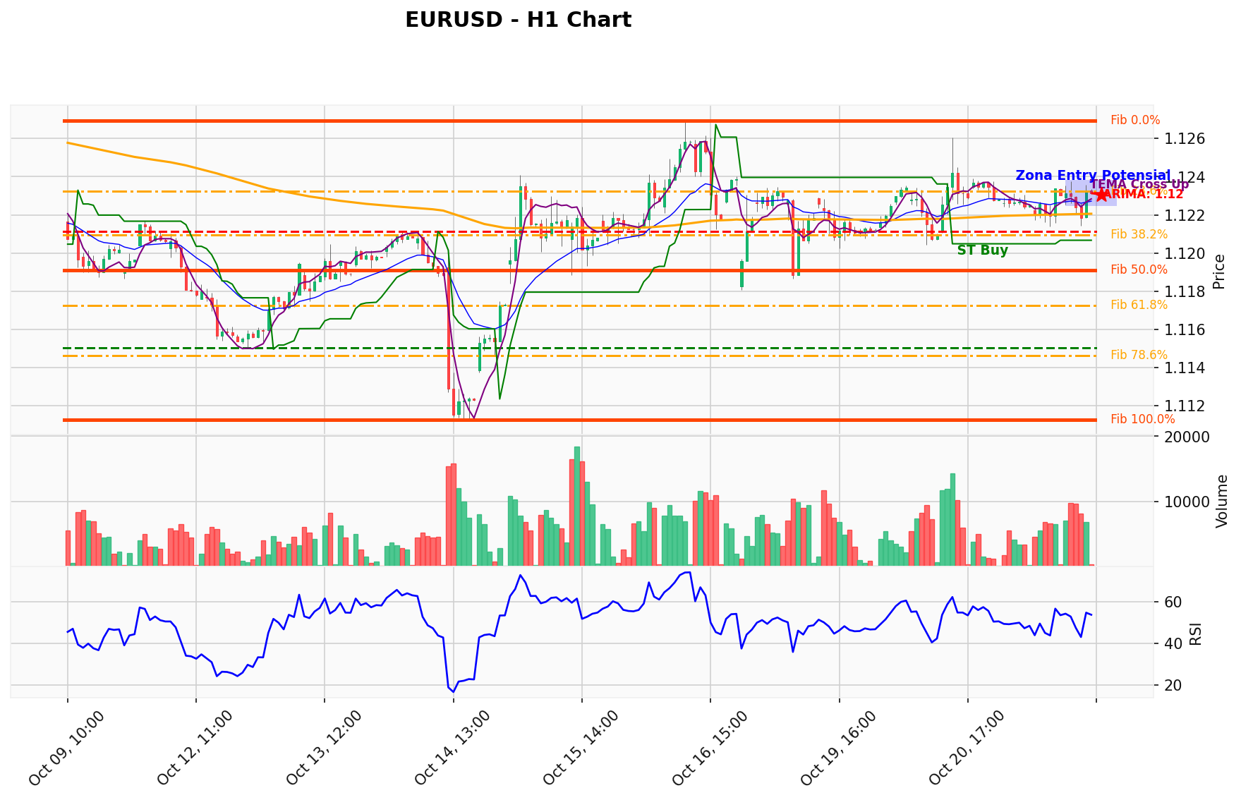 EURUSD Berada di Titik Kritis: Prediksi Analisis AI Menunjuk Arah BUY
