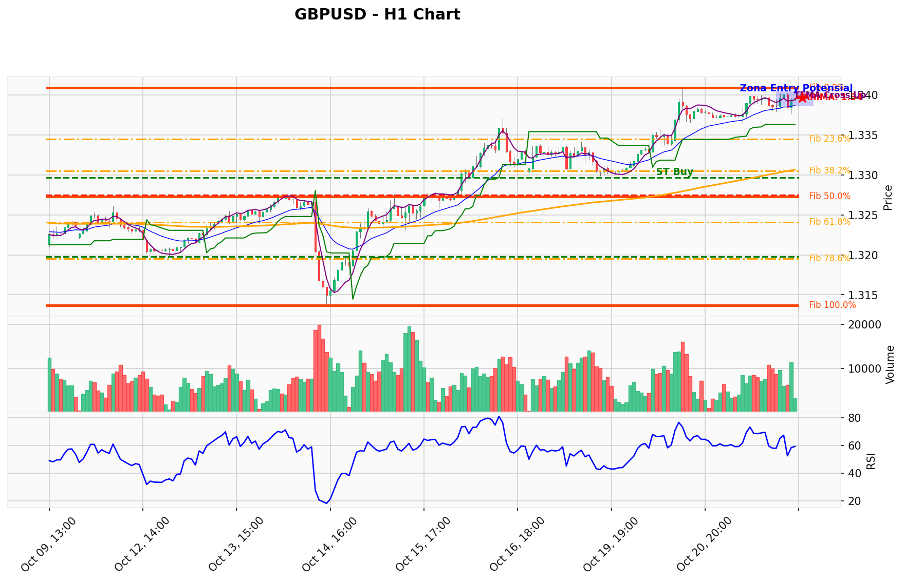 GBPUSD Berada di Titik Kritis: Prediksi Analisis AI Menunjuk Arah BUY