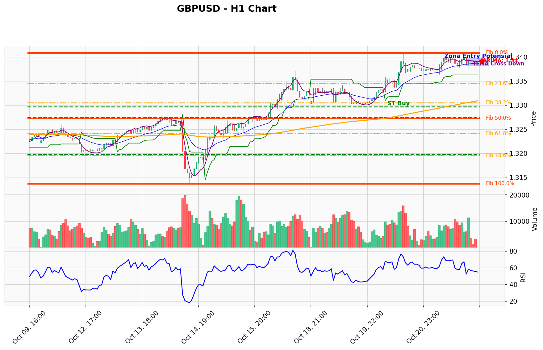 GBPUSD Berada di Titik Kritis: Prediksi Analisis AI Menunjuk Arah BUY
