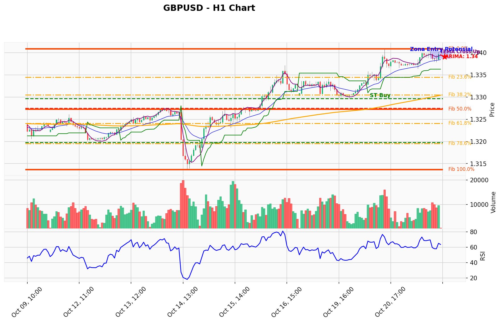 GBPUSD Berada di Titik Kritis: Prediksi Analisis AI Menunjuk Arah BUY