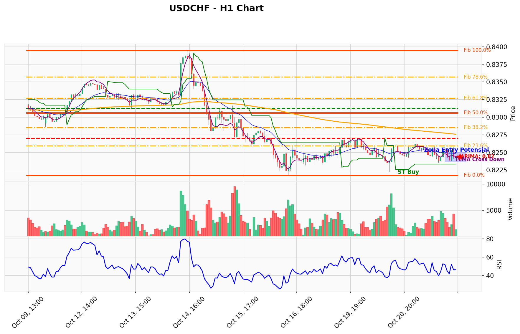 USDCHF Berada di Titik Kritis: Prediksi Analisis AI Menunjuk Arah BUY