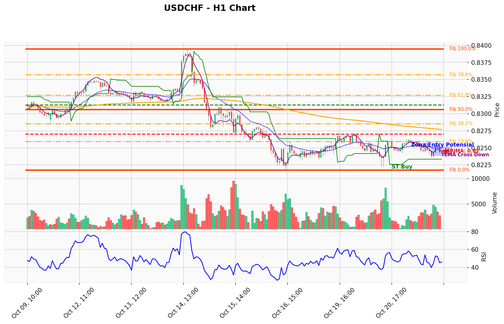 USDCHF Berada di Titik Kritis: Prediksi Analisis AI Menunjuk Arah BUY