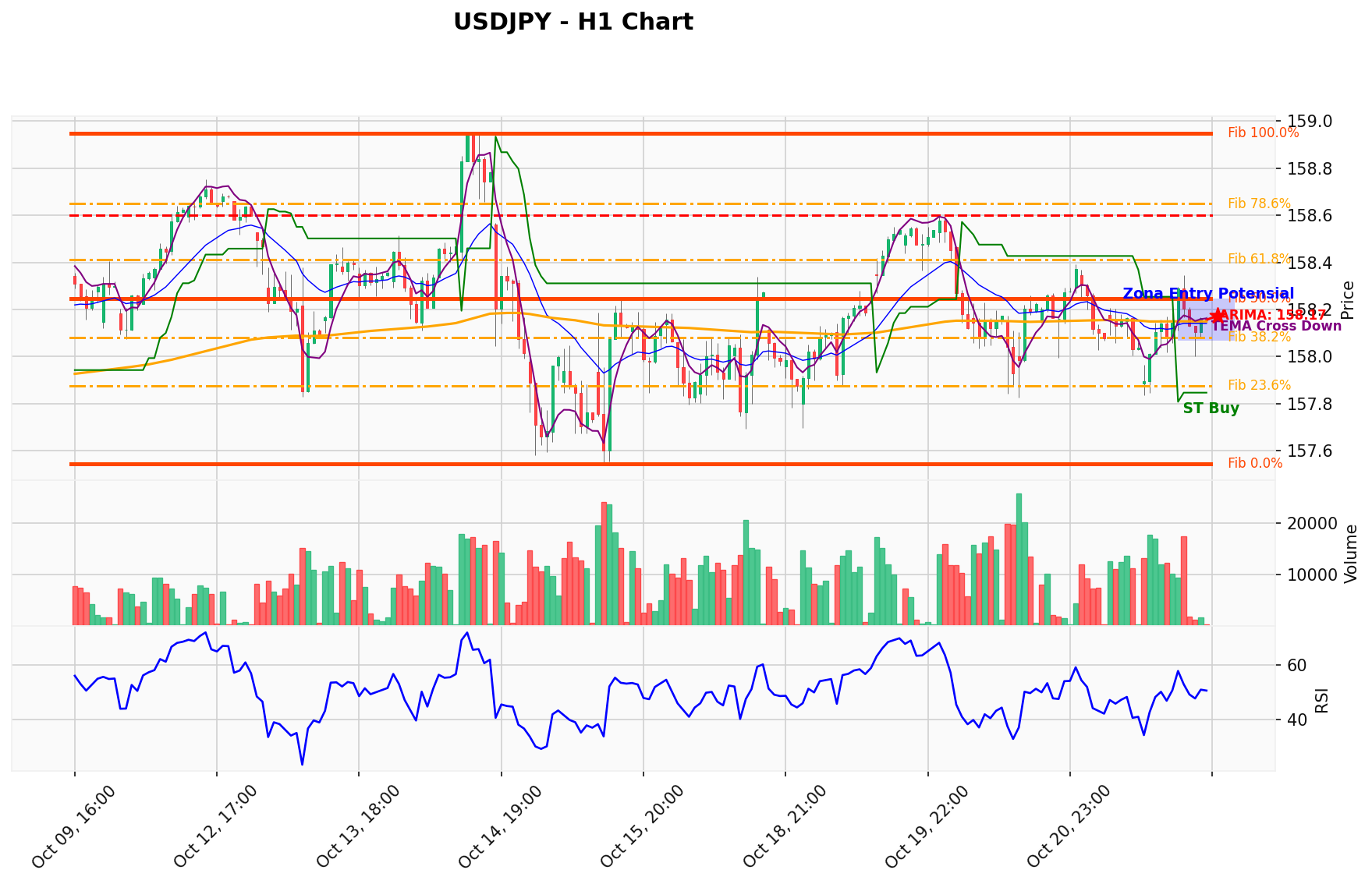 USDJPY Berada di Titik Kritis: Prediksi Analisis AI Menunjuk Arah BUY