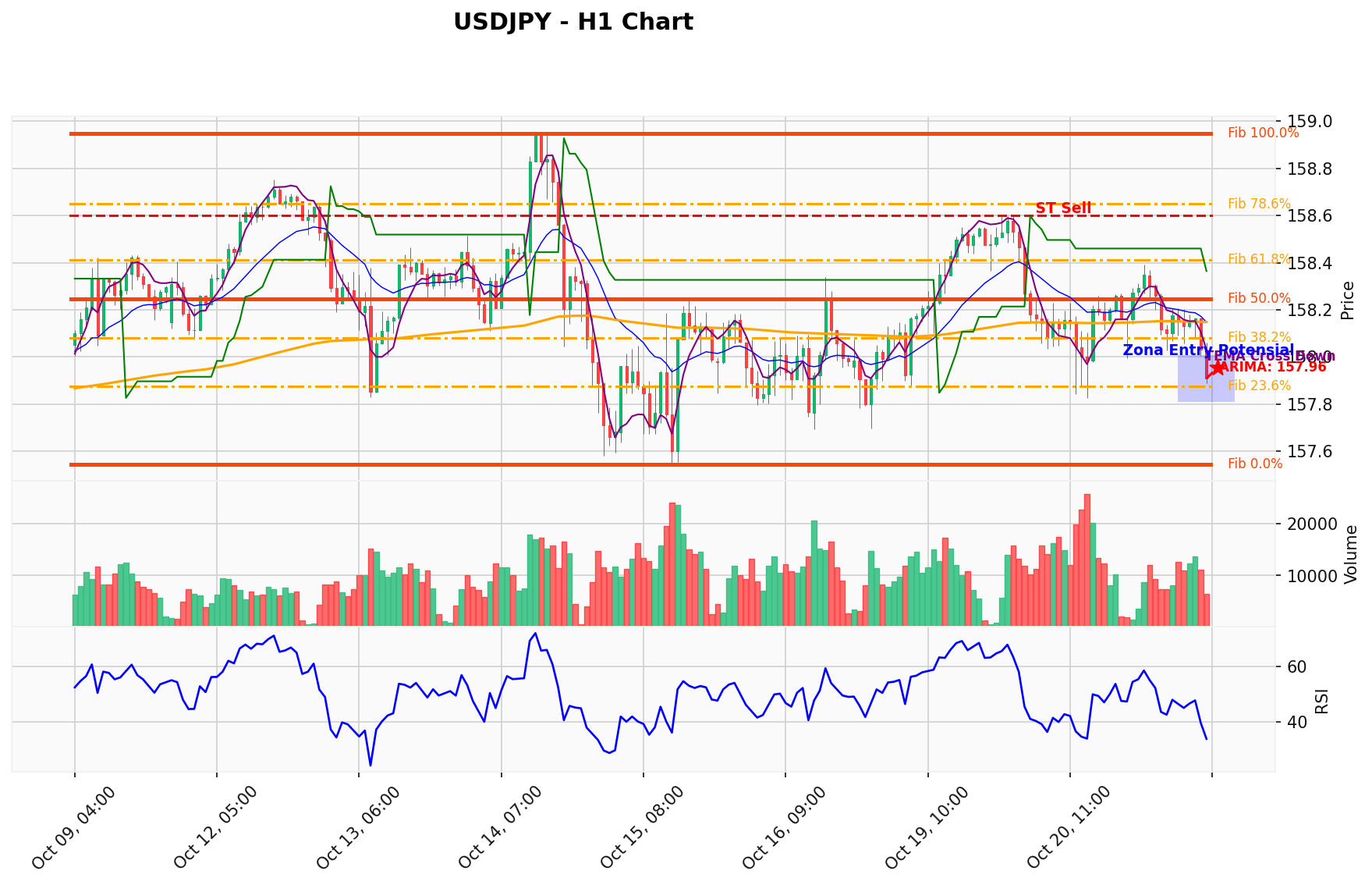 USDJPY Berada di Titik Kritis: Prediksi Analisis AI Menunjuk Arah SELL