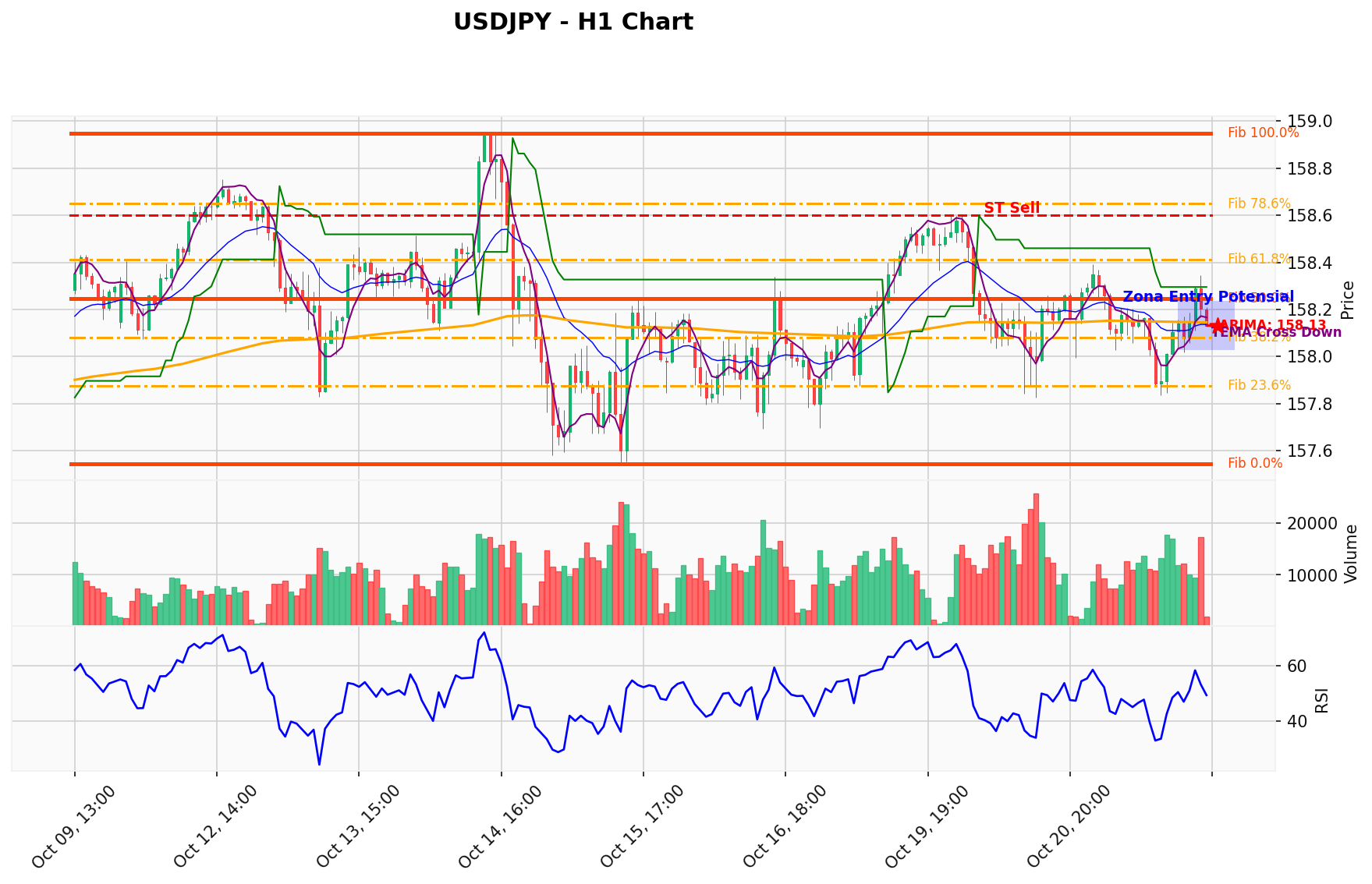 USDJPY Berada di Titik Kritis: Prediksi Analisis AI Menunjuk Arah SELL