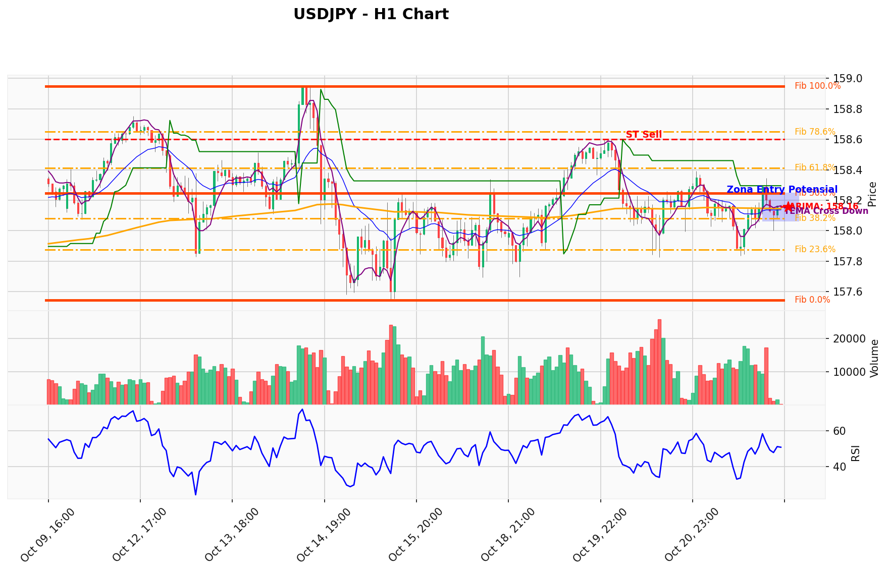 USDJPY Berada di Titik Kritis: Prediksi Analisis AI Menunjuk Arah SELL