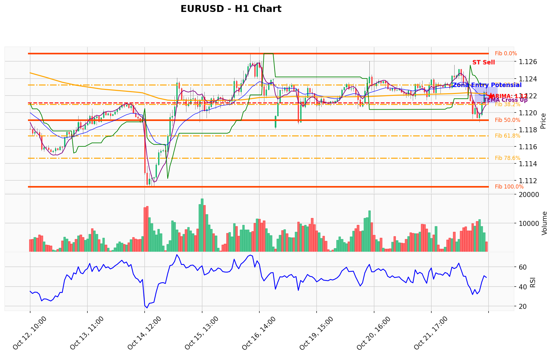EURUSD Berada di Titik Kritis: Prediksi Analisis AI Menunjuk Arah SELL