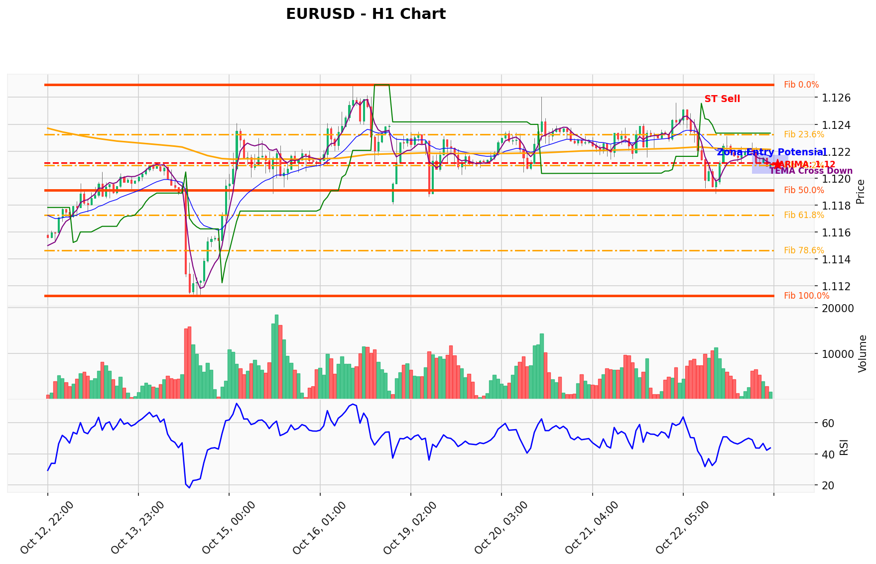 EURUSD Berada di Titik Kritis: Prediksi Analisis AI Menunjuk Arah SELL
