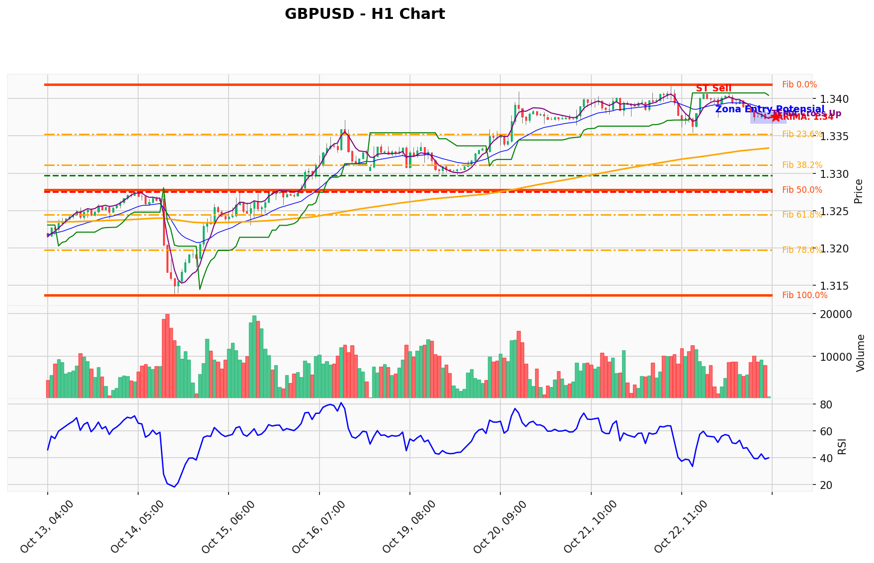 GBPUSD Berada di Titik Kritis: Prediksi Analisis AI Menunjuk Arah SELL