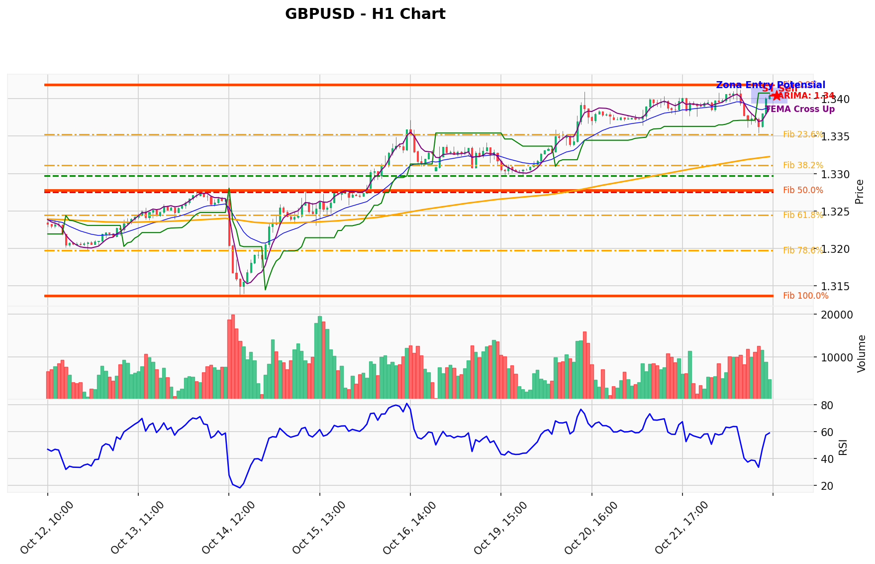 GBPUSD Berada di Titik Kritis: Prediksi Analisis AI Menunjuk Arah SELL