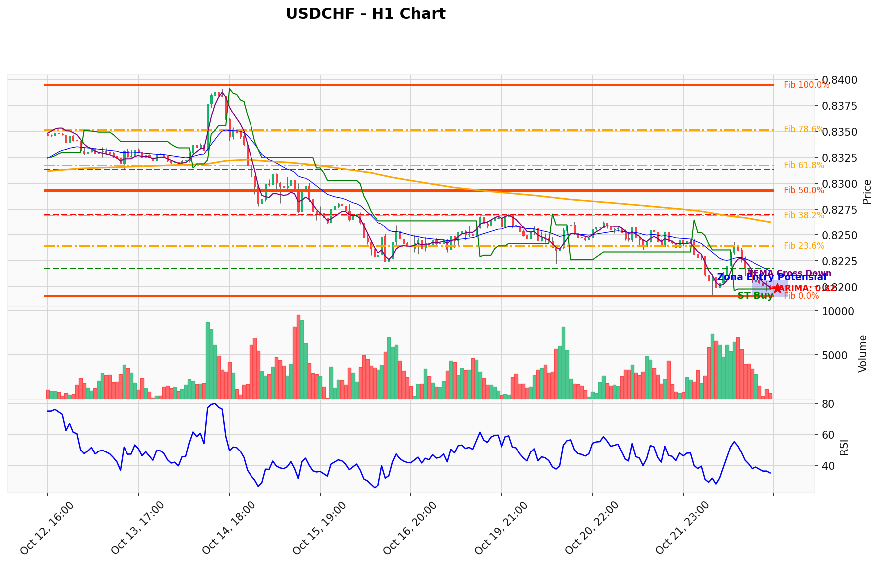 USDCHF Berada di Titik Kritis: Prediksi Analisis AI Menunjuk Arah BUY