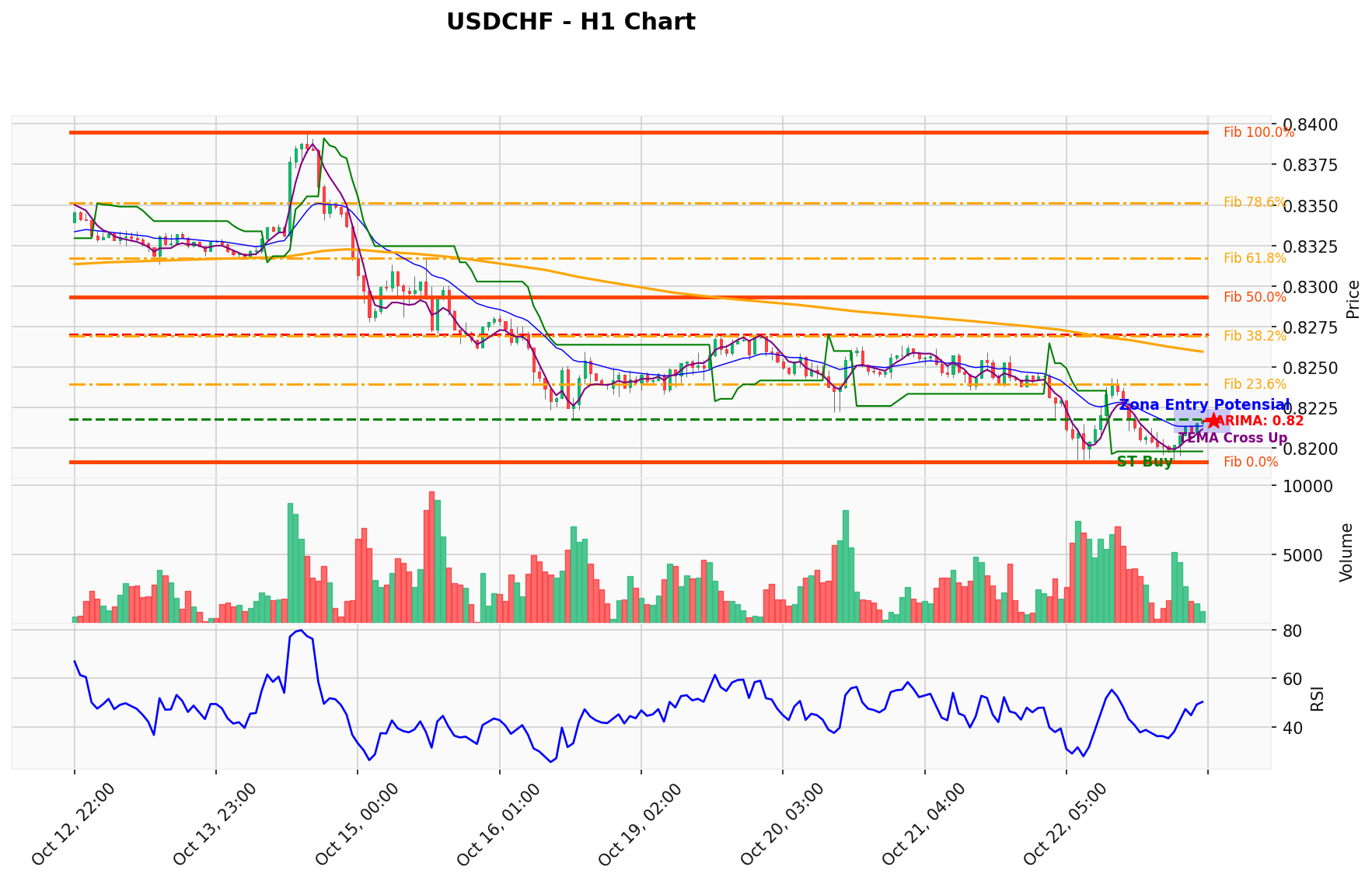USDCHF Berada di Titik Kritis: Prediksi Analisis AI Menunjuk Arah BUY