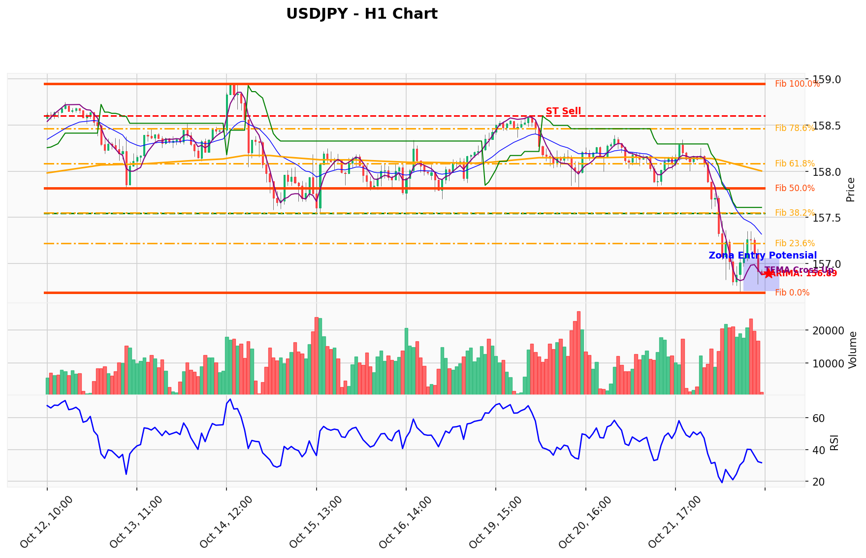 USDJPY Berada di Titik Kritis: Prediksi Analisis AI Menunjuk Arah SELL