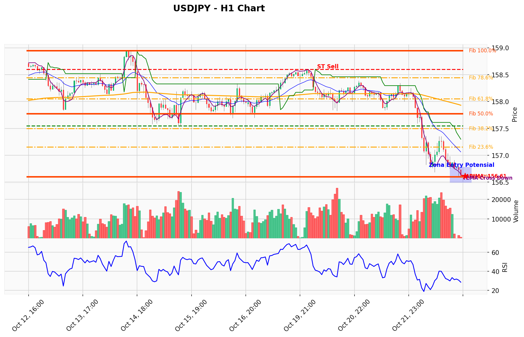 USDJPY Berada di Titik Kritis: Prediksi Analisis AI Menunjuk Arah SELL