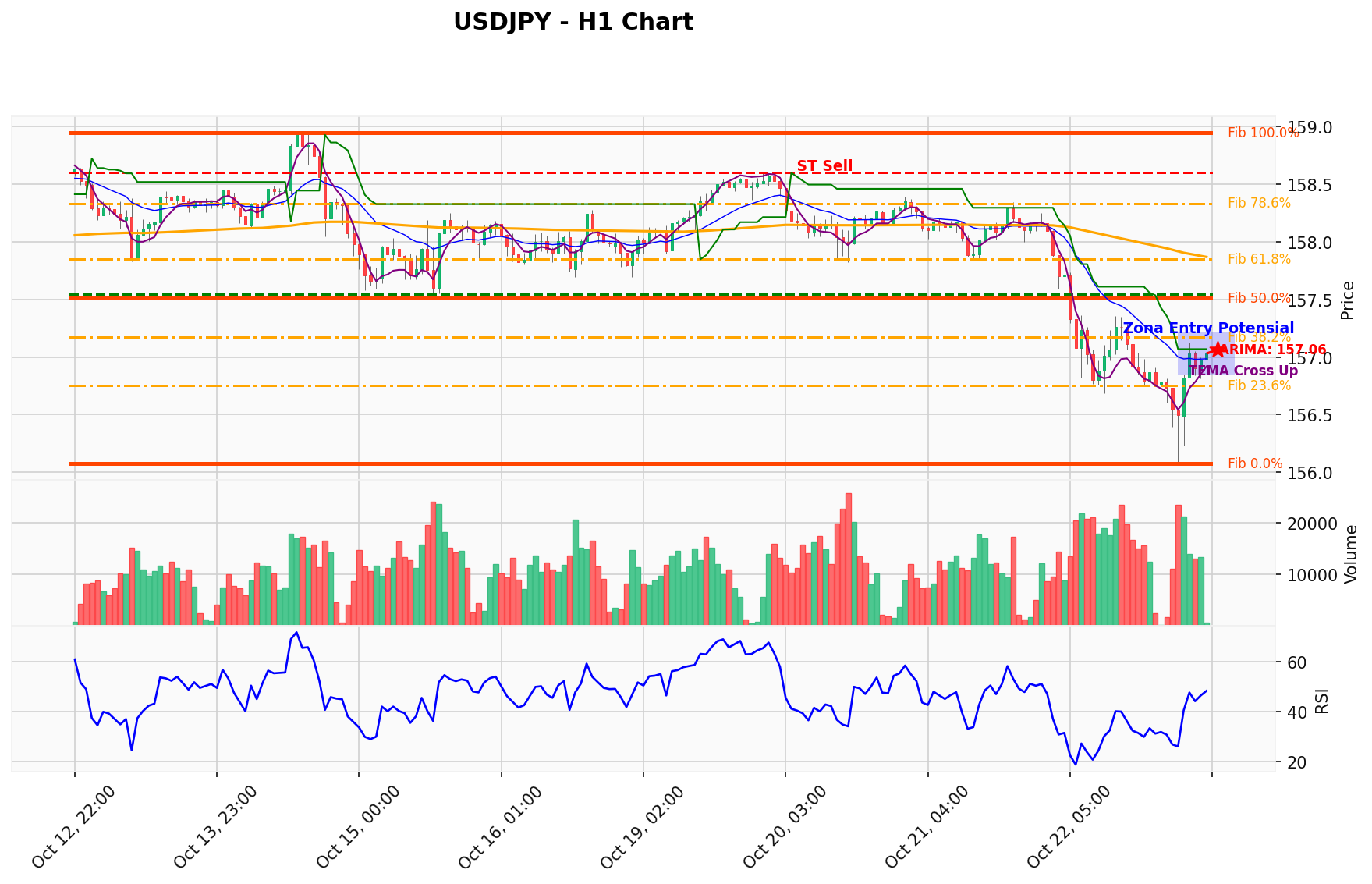 USDJPY Berada di Titik Kritis: Prediksi Analisis AI Menunjuk Arah SELL