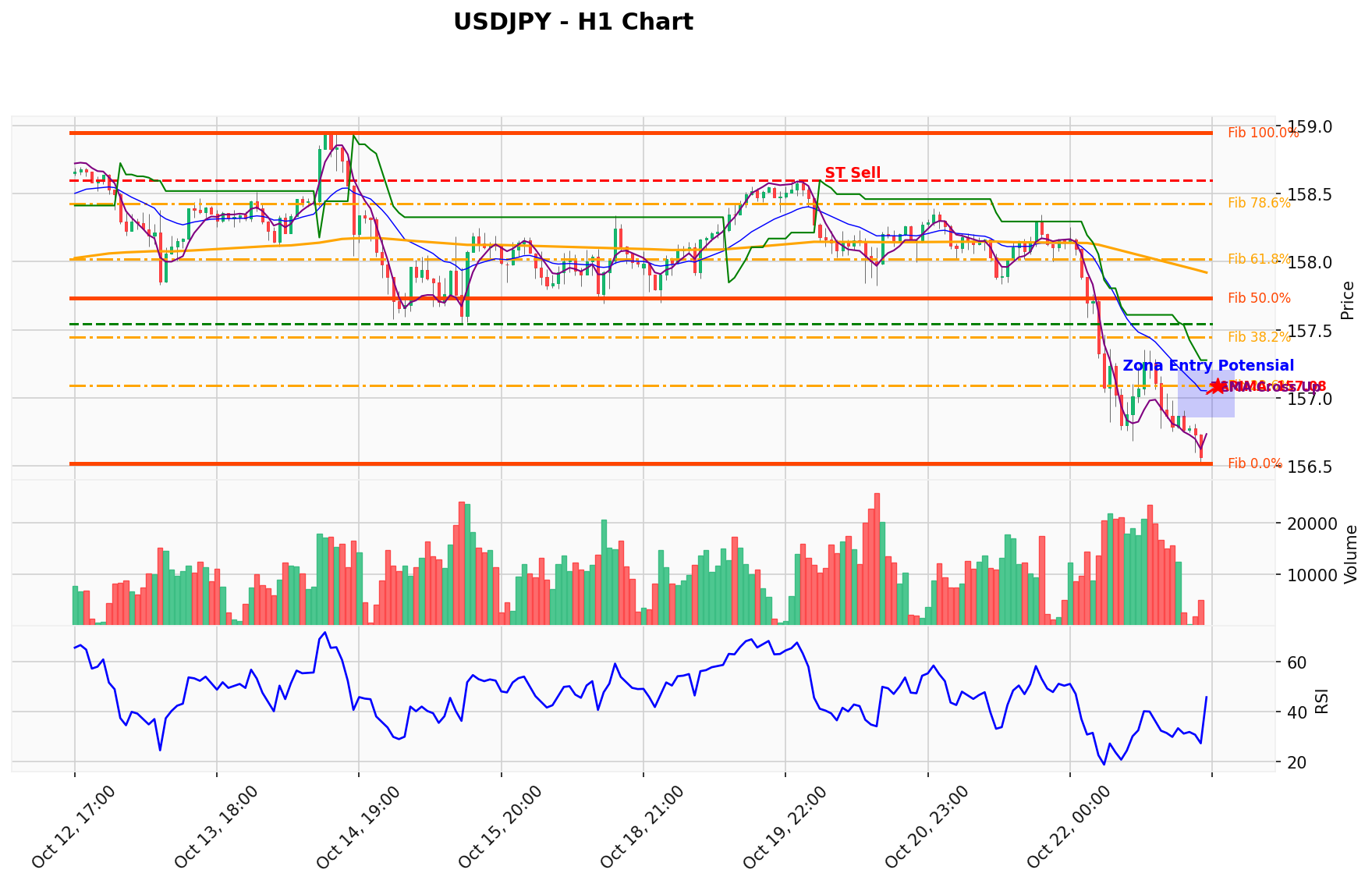 USDJPY Berada di Titik Kritis: Prediksi Analisis AI Menunjuk Arah SELL