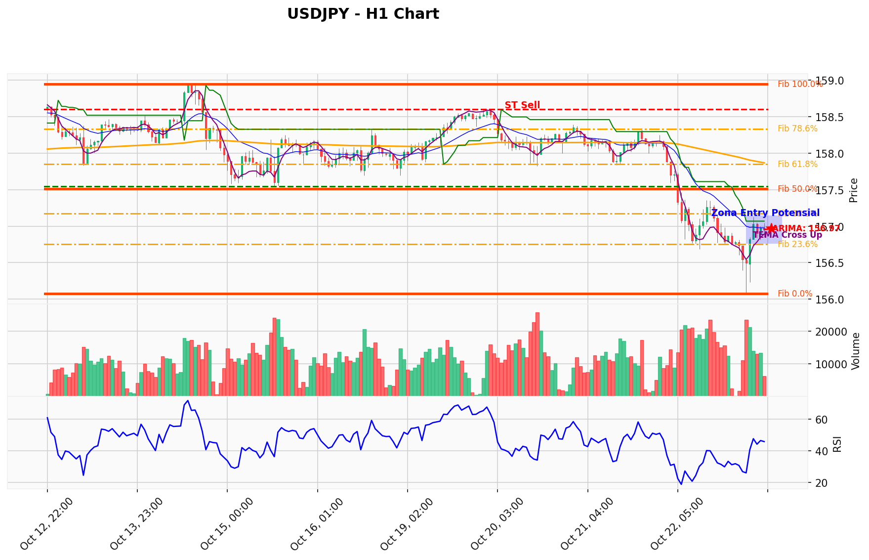 USDJPY Berada di Titik Kritis: Prediksi Analisis AI Menunjuk Arah SELL