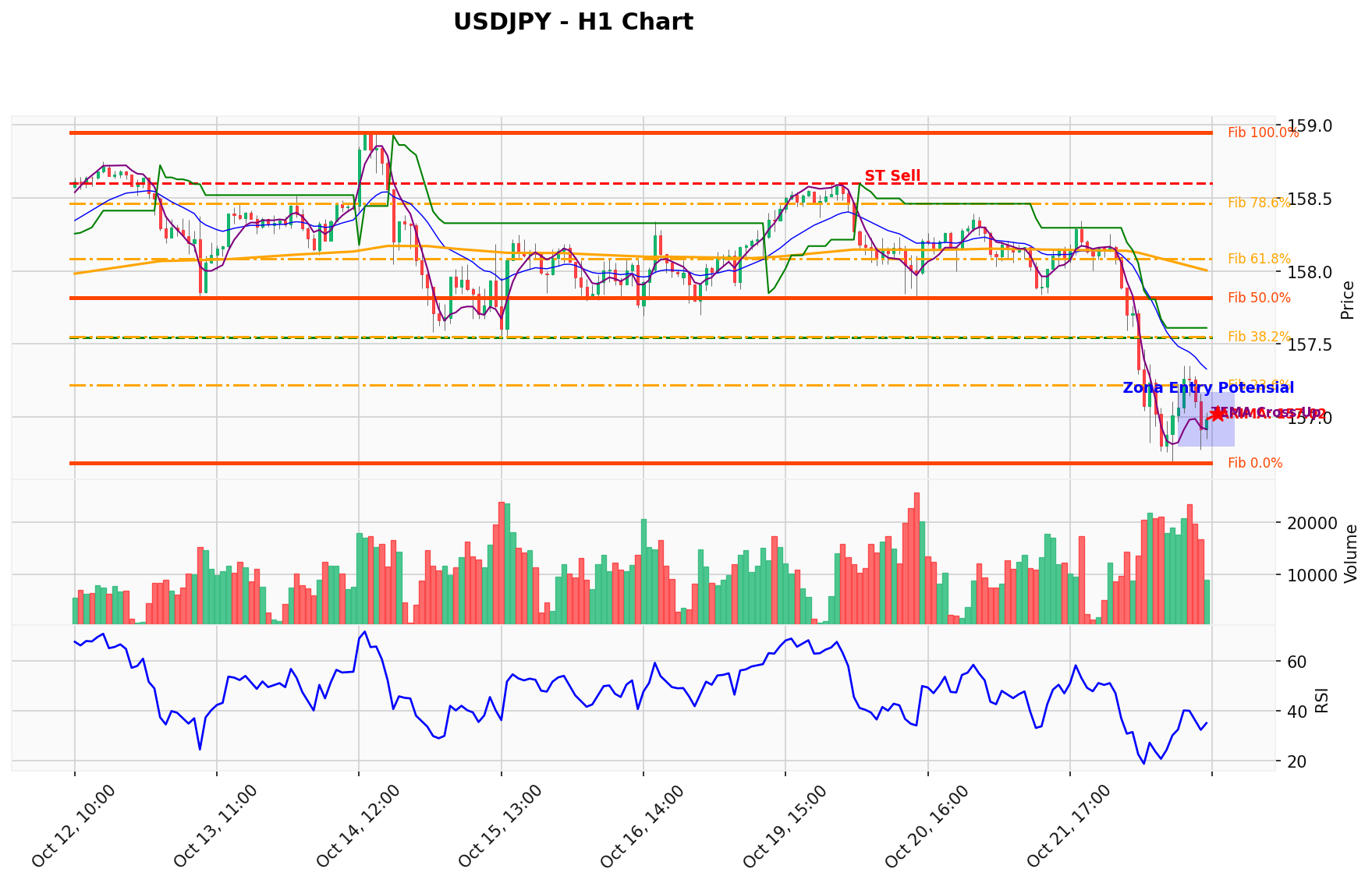 USDJPY Berada di Titik Kritis: Prediksi Analisis AI Menunjuk Arah SELL
