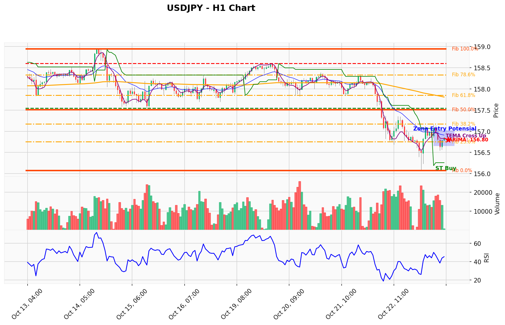 USDJPY Berada di Titik Kritis: Prediksi Analisis AI Menunjuk Arah BUY