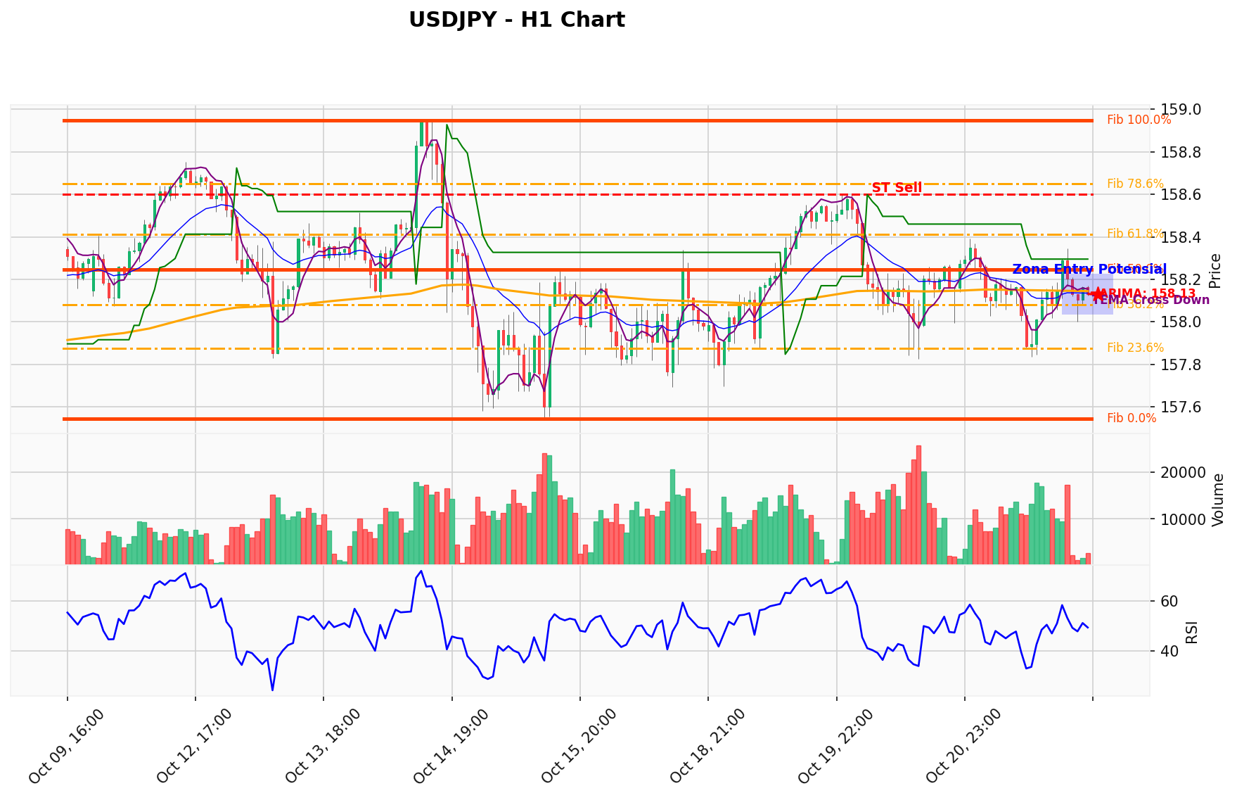 USDJPY Berada di Titik Kritis: Prediksi Analisis AI Menunjuk Arah SELL