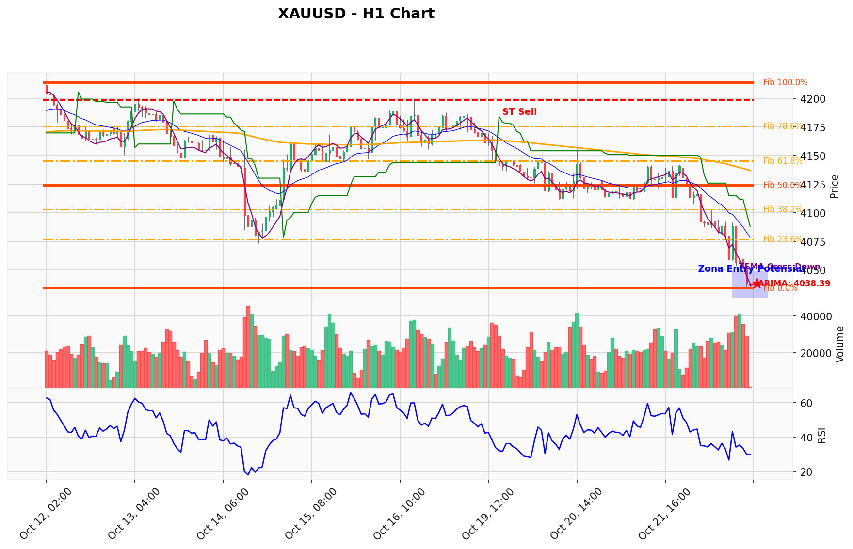 XAUUSD Berada di Titik Kritis: Prediksi Analisis AI Menunjuk Arah BUY