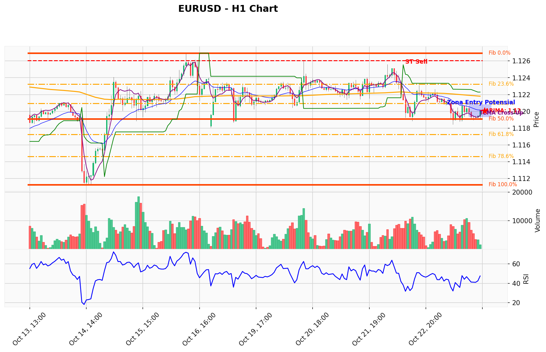 EURUSD Berada di Titik Kritis: Prediksi Analisis AI Menunjuk Arah SELL